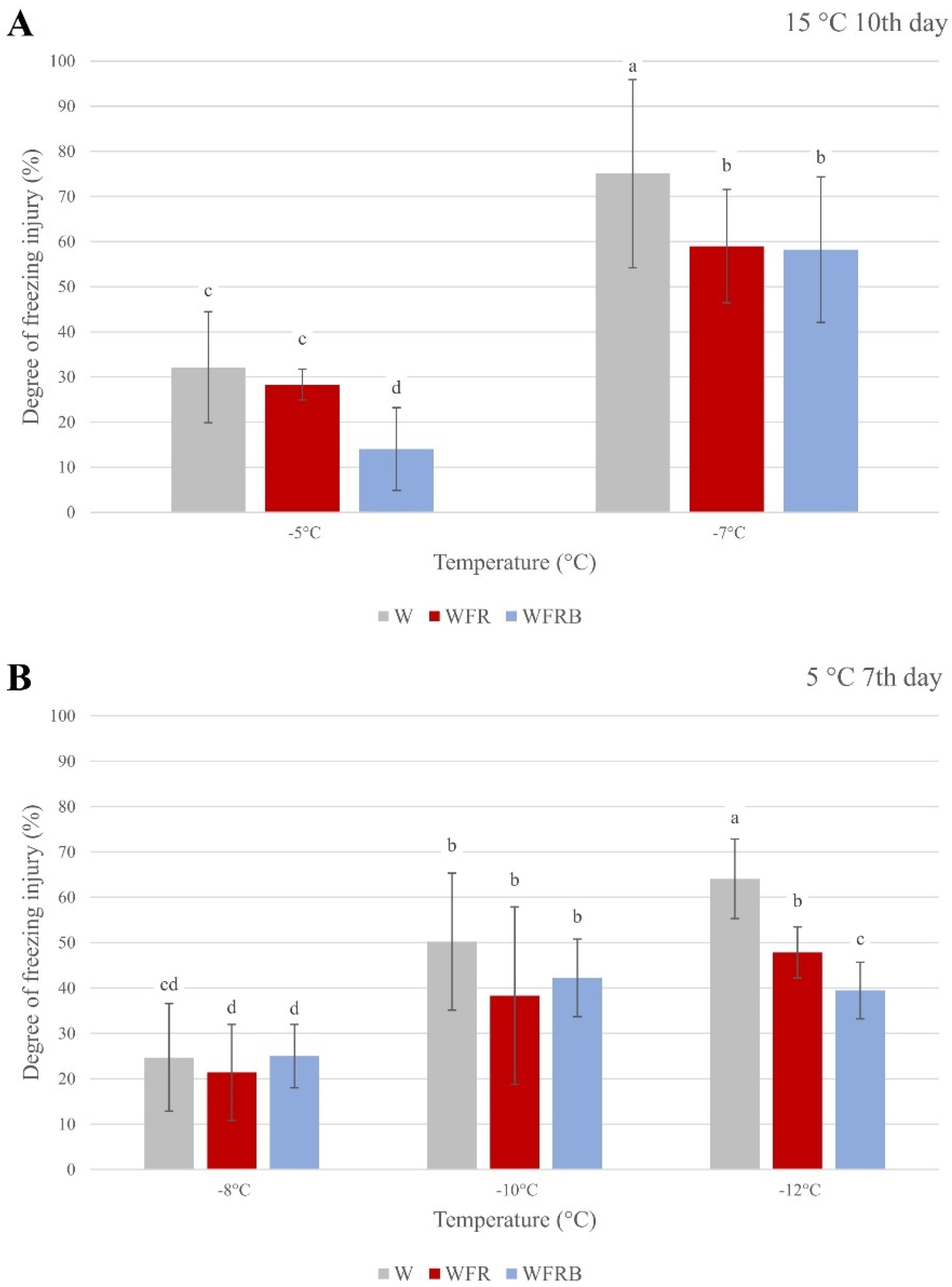 Plants 12 00040 g001 Plants 12 00040 g001