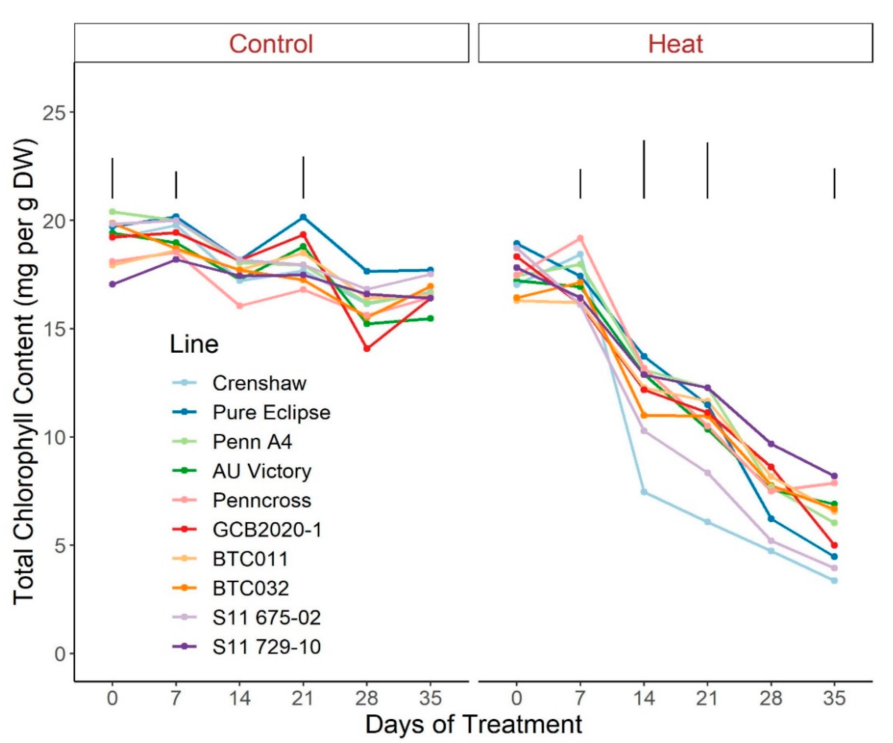 Plants 12 00041 g003 Plants 12 00041 g003