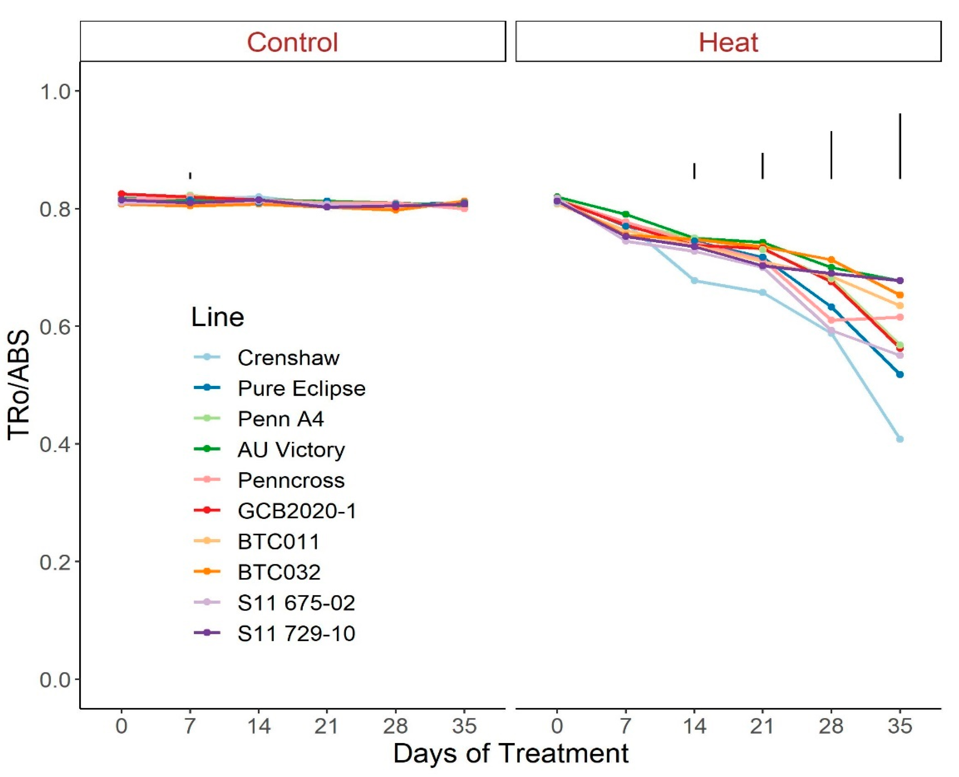 Plants 12 00041 g004 Plants 12 00041 g004