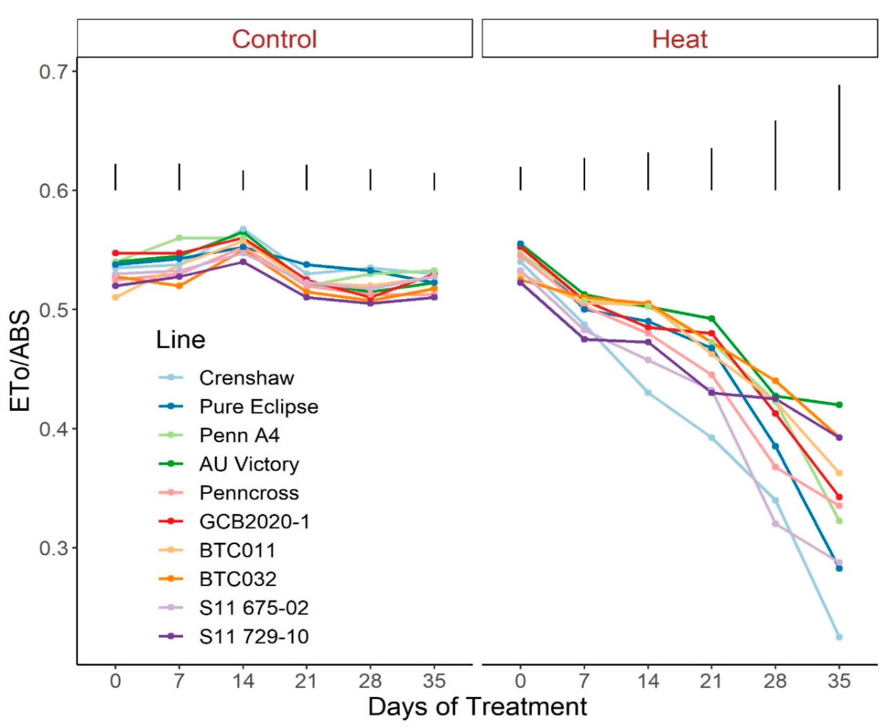 Plants 12 00041 g006 Plants 12 00041 g006