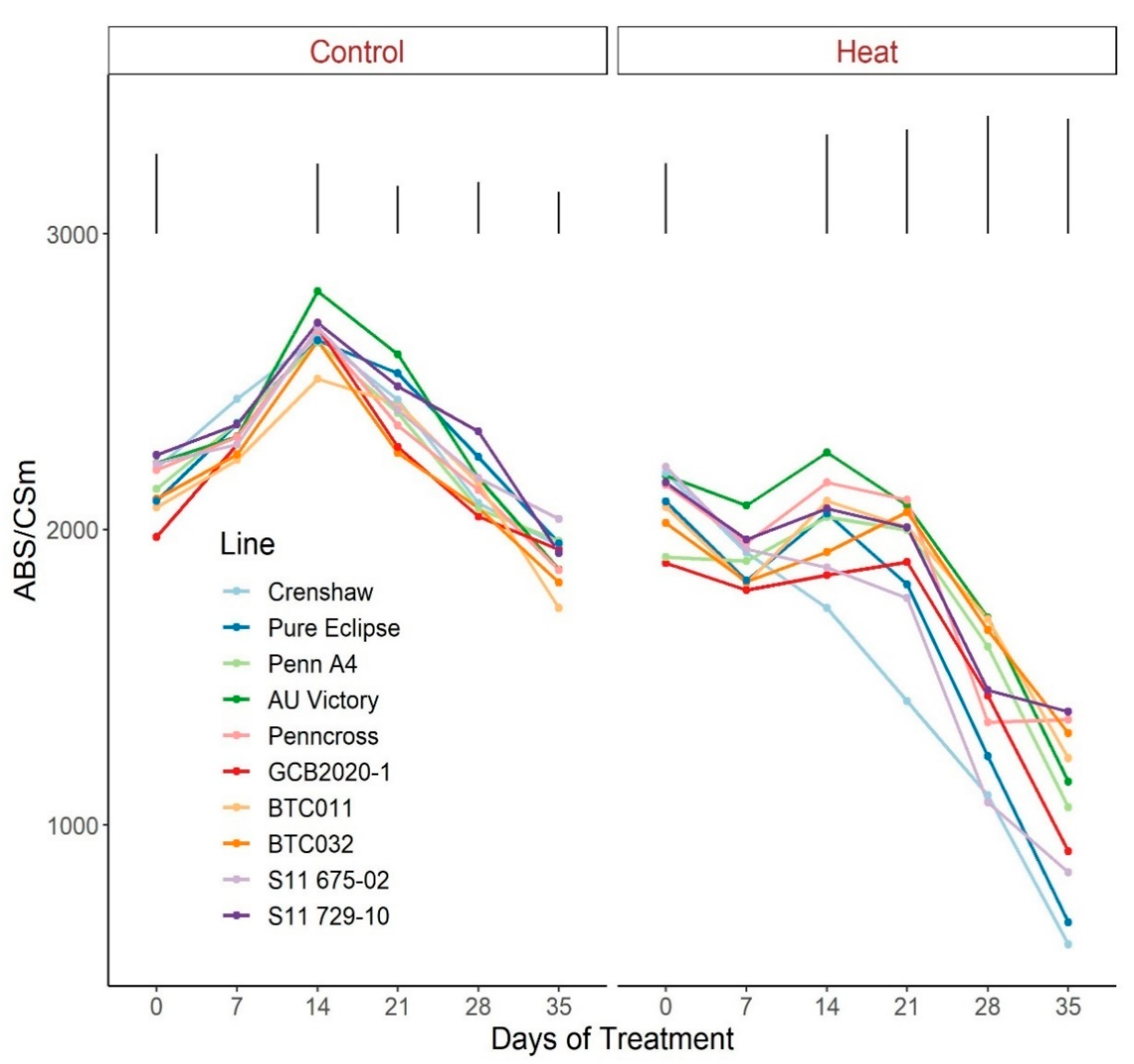 Plants 12 00041 g007 Plants 12 00041 g007