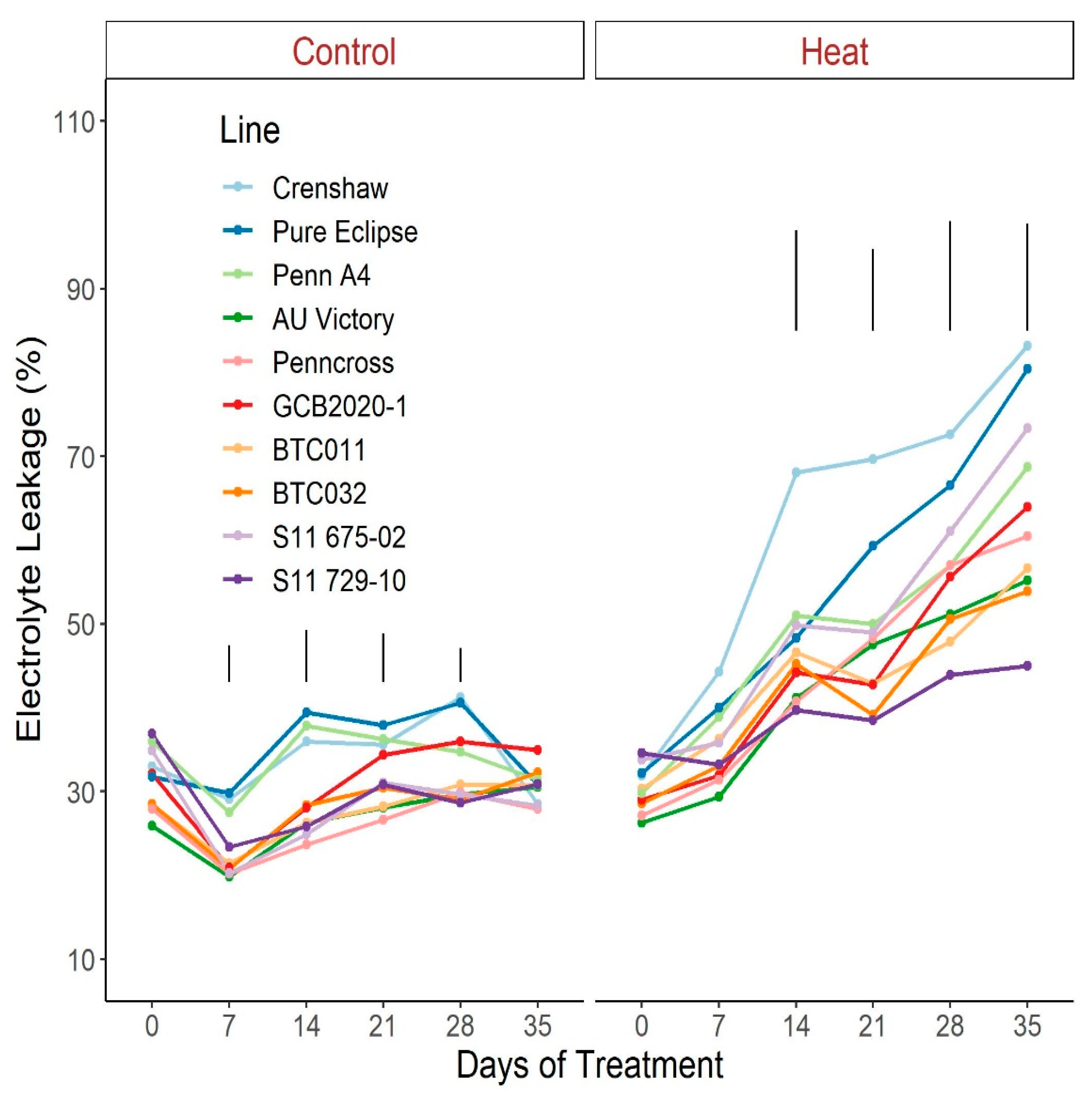 Plants 12 00041 g010 Plants 12 00041 g010