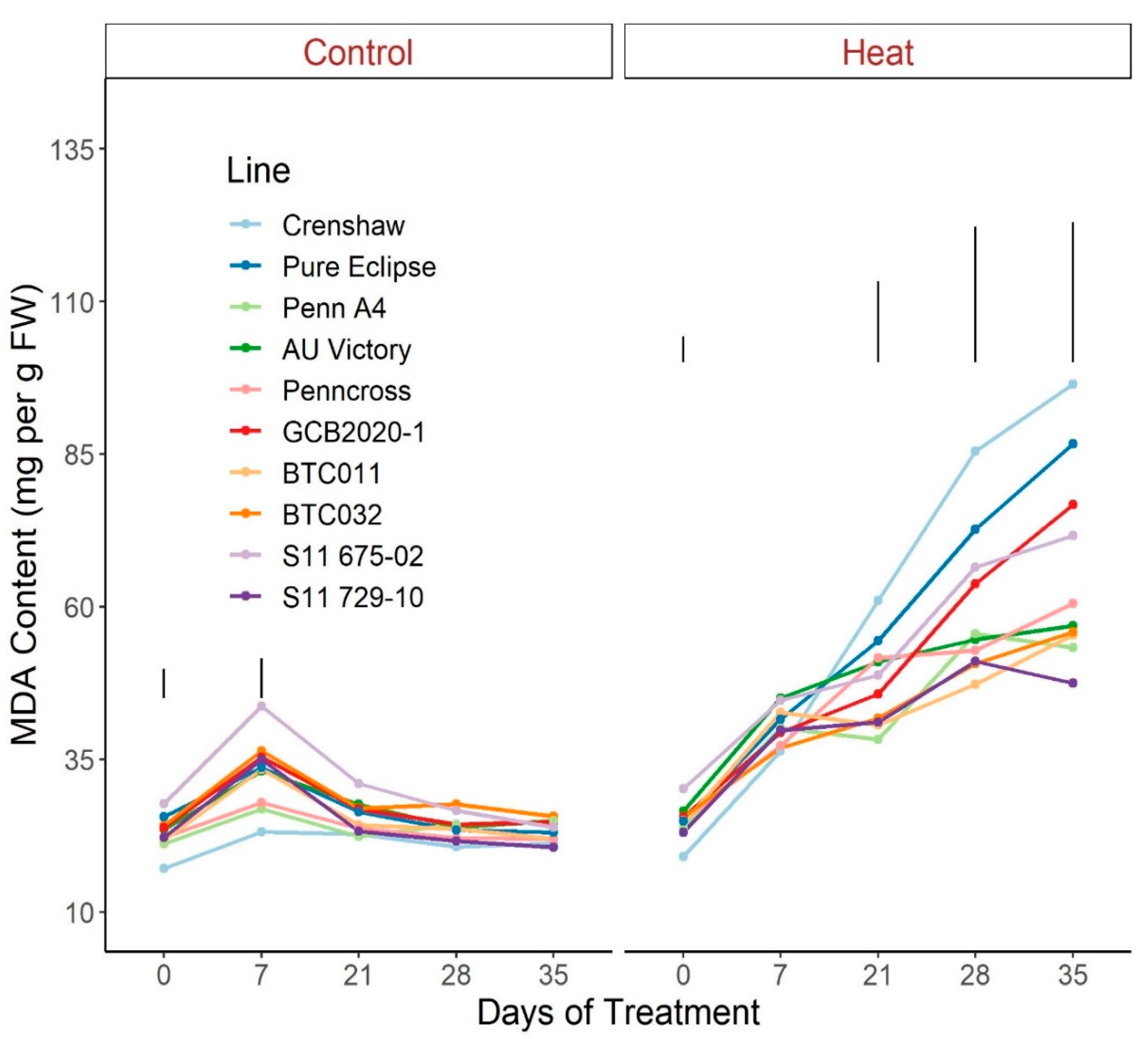 Plants 12 00041 g011 Plants 12 00041 g011