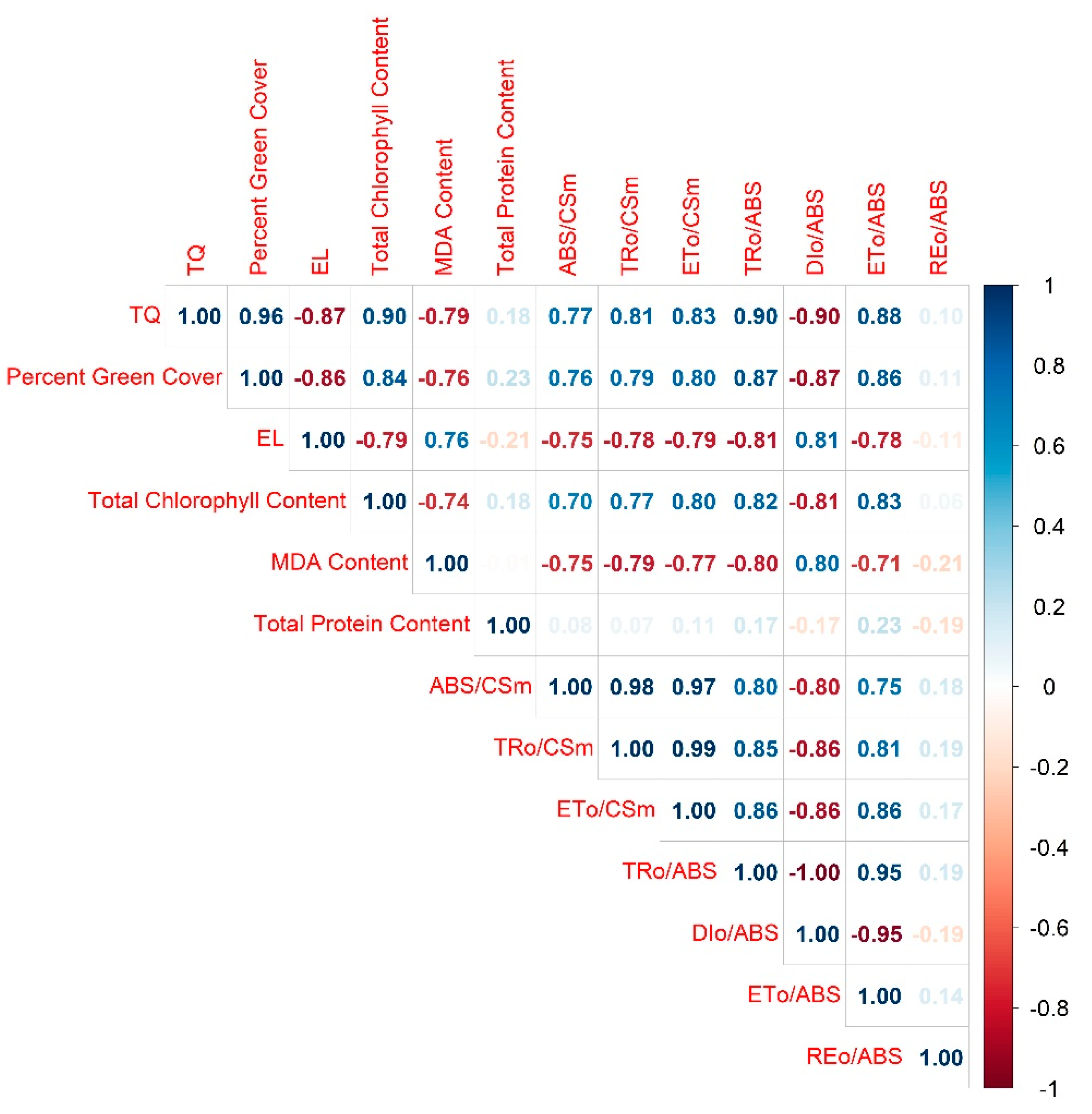 Plants 12 00041 g013 Plants 12 00041 g013