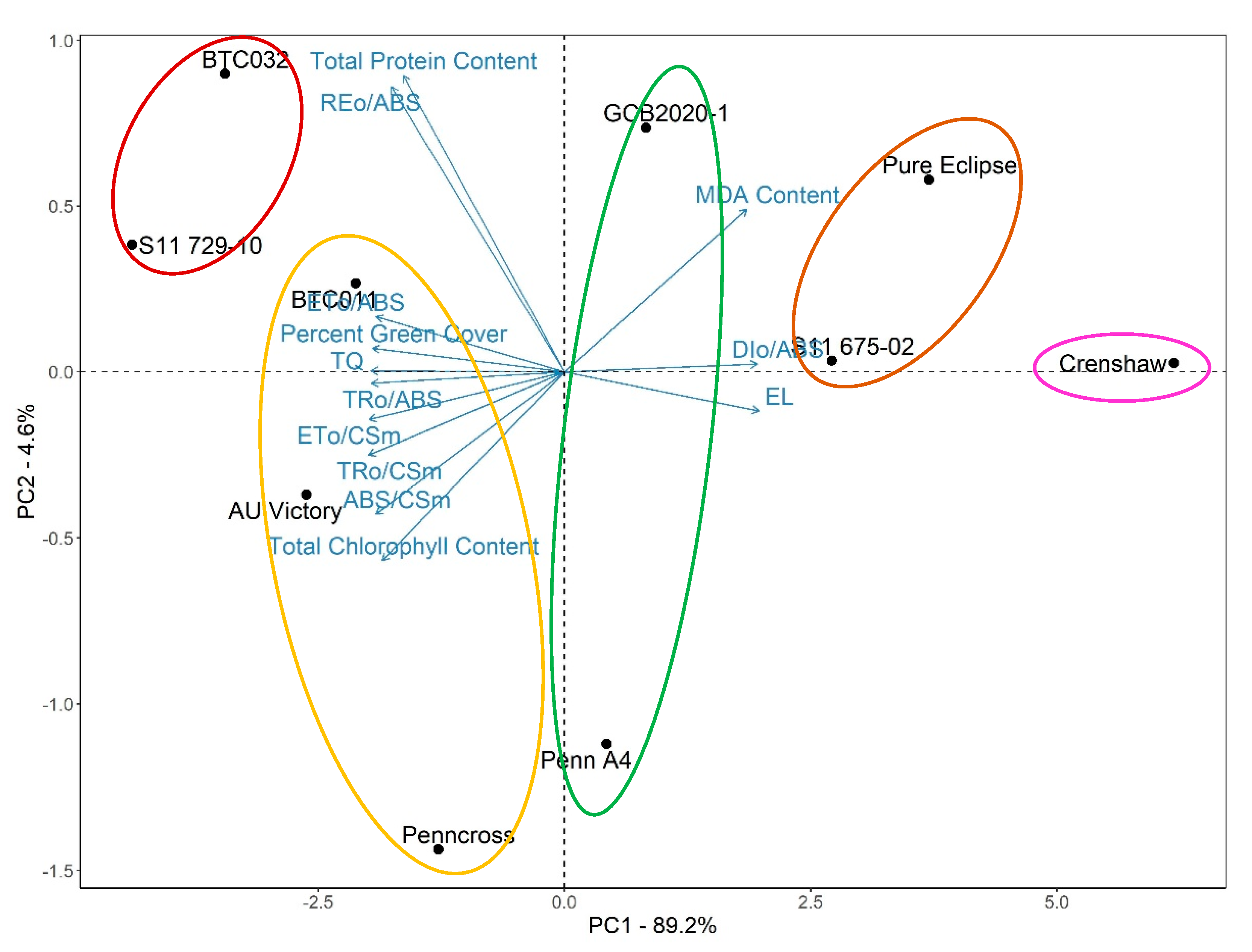 Plants 12 00041 g014 Plants 12 00041 g014