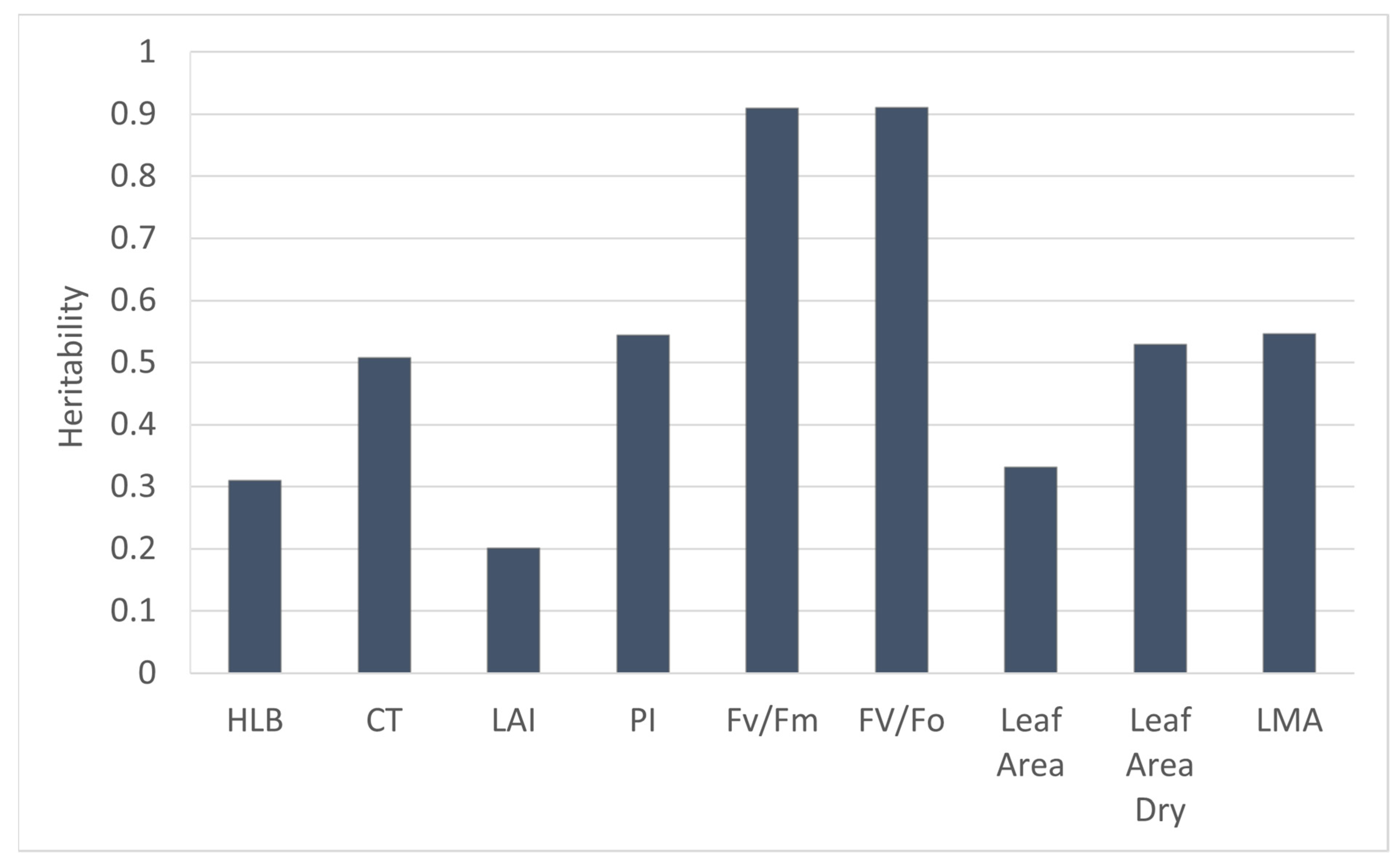 Plants 12 00042 g003