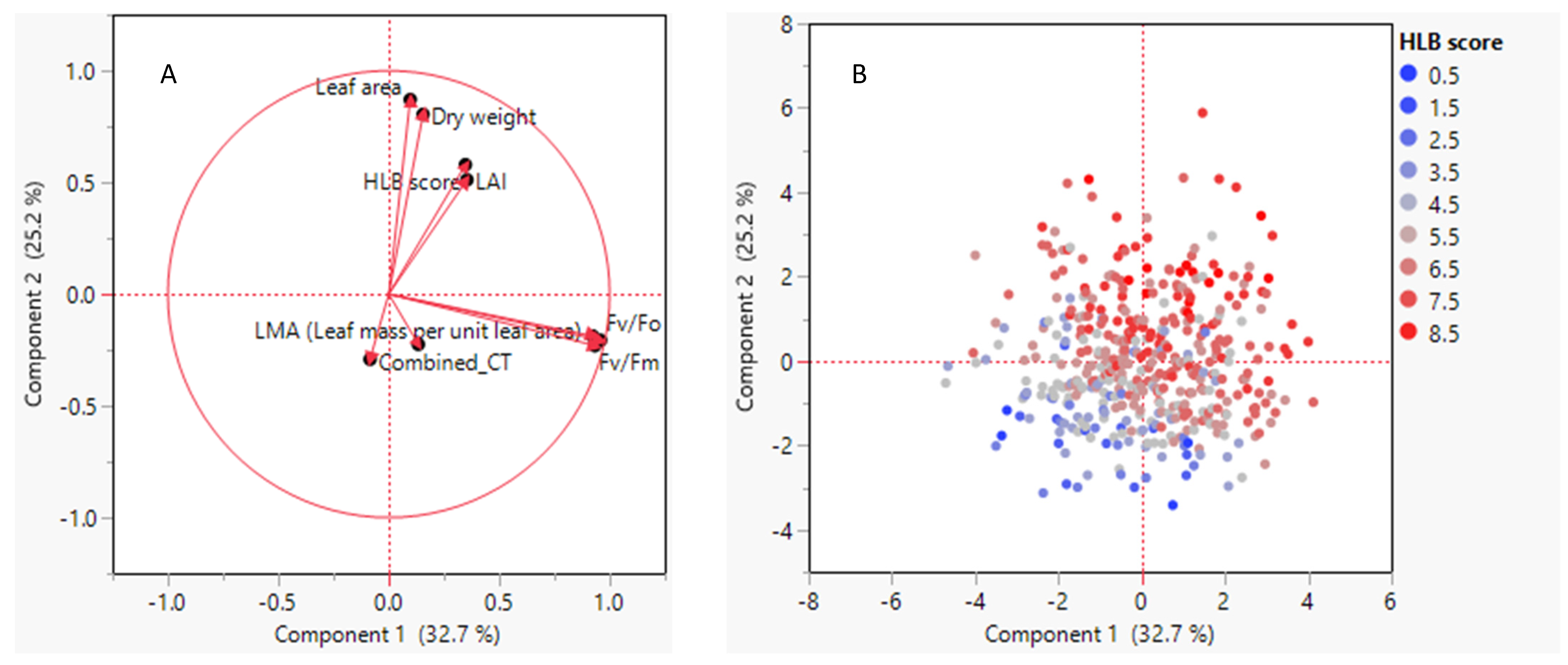 Plants 12 00042 g006