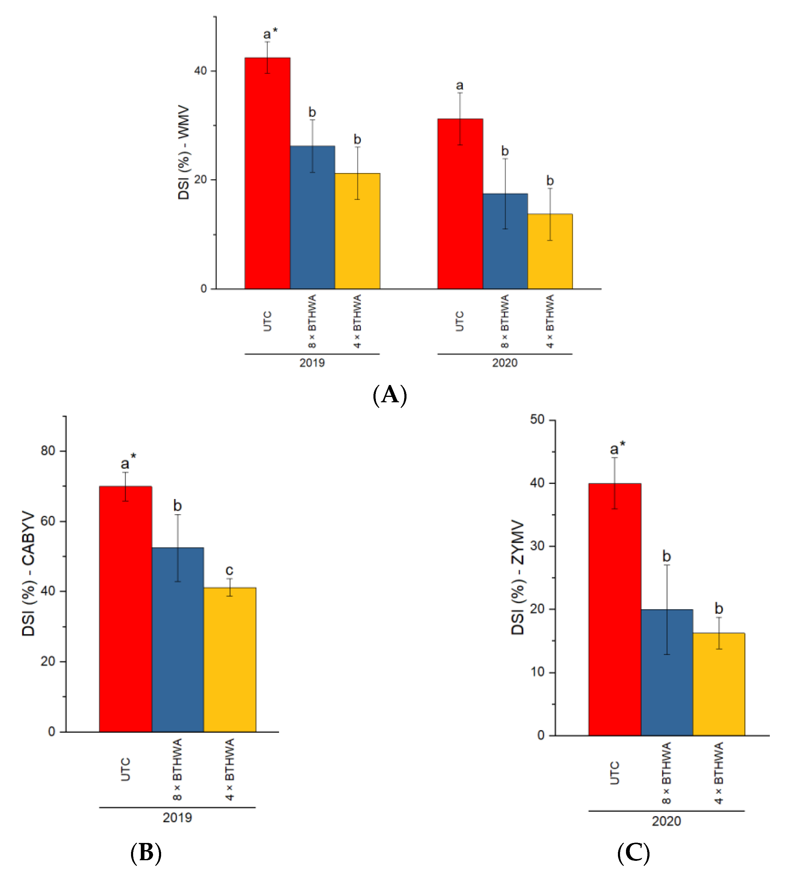 Plants 12 00043 g001 Plants 12 00043 g001