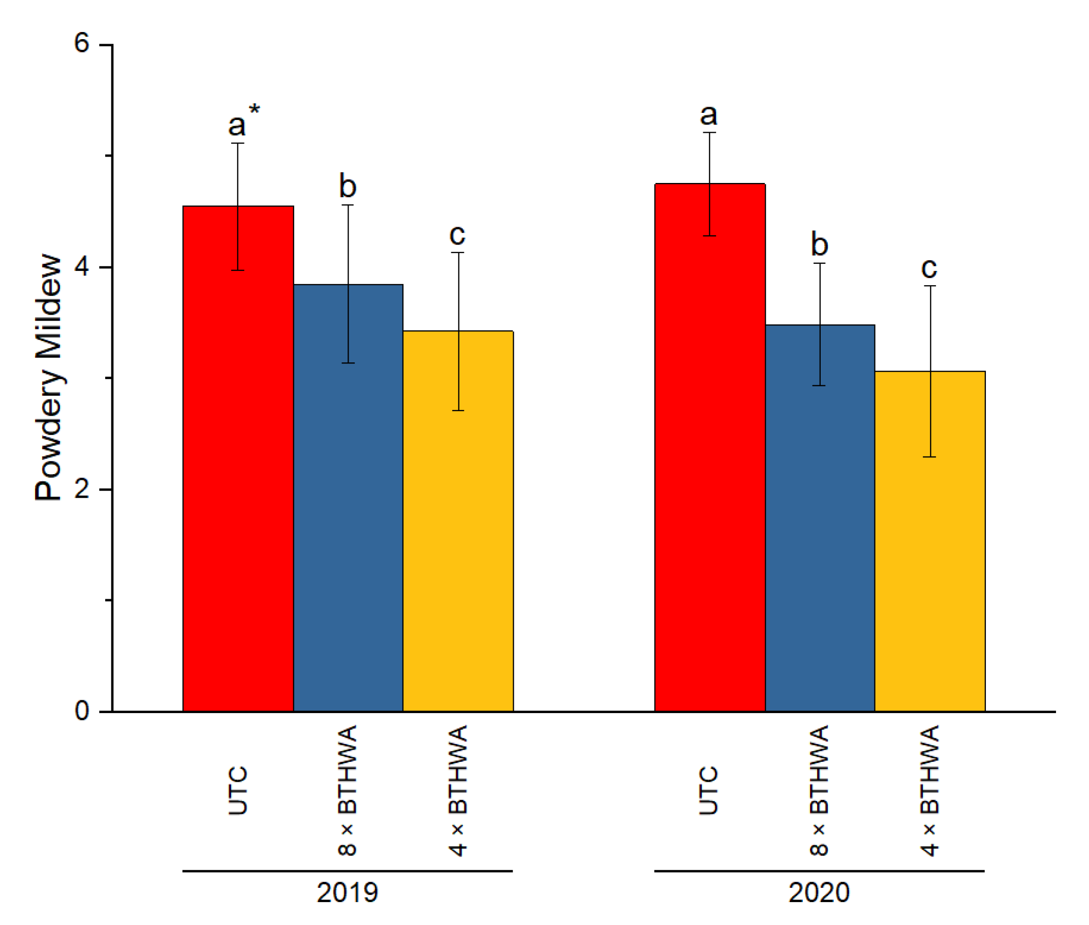 Plants 12 00043 g002 Plants 12 00043 g002