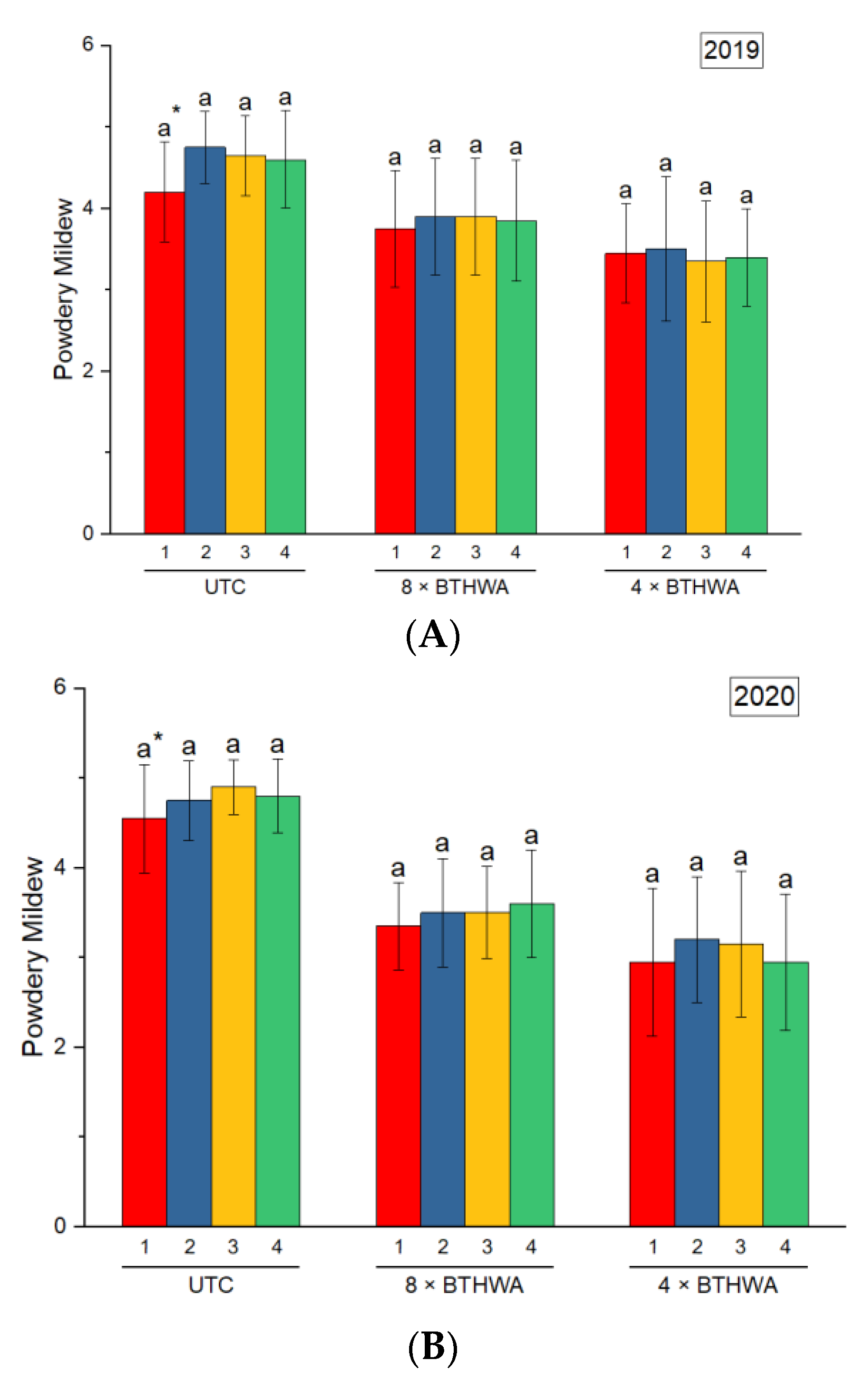 Plants 12 00043 g003 Plants 12 00043 g003