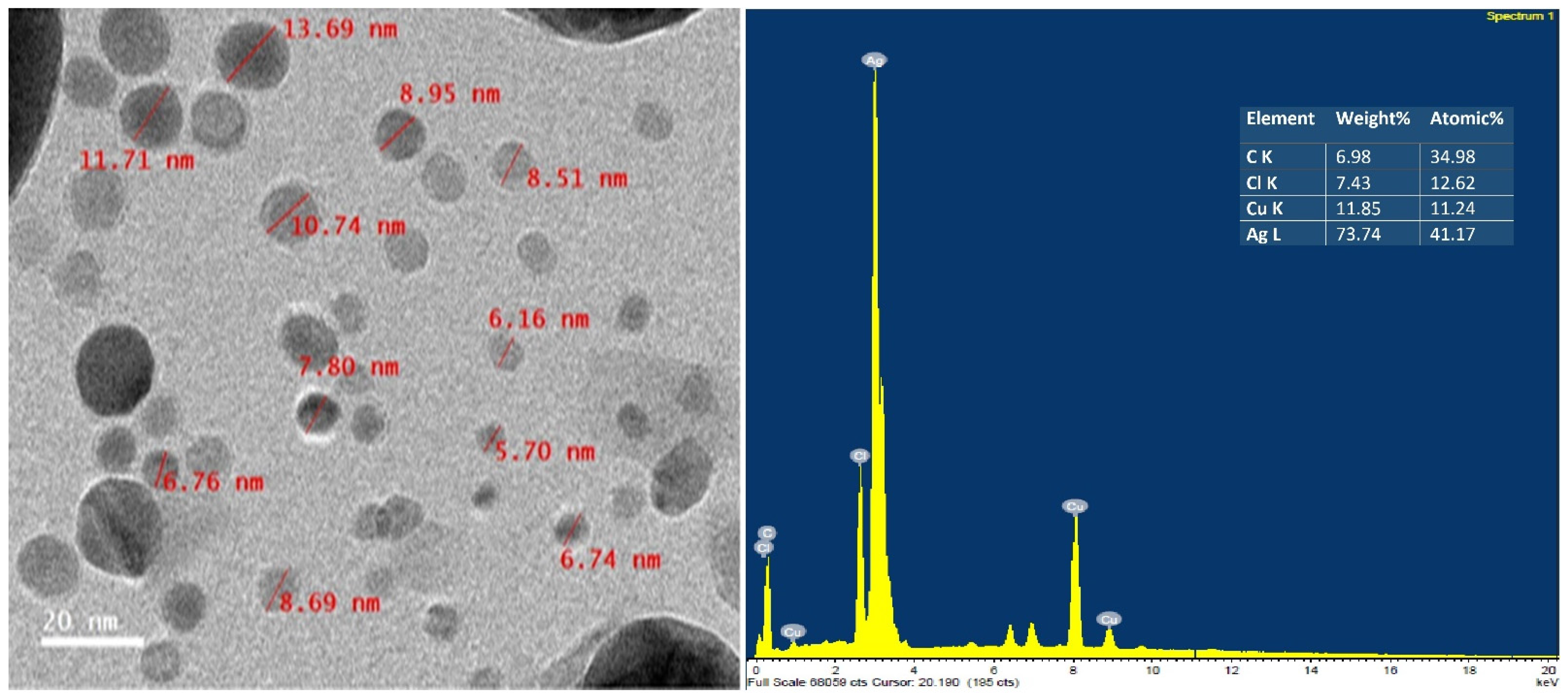 Plants 12 00045 g004 Plants 12 00045 g004