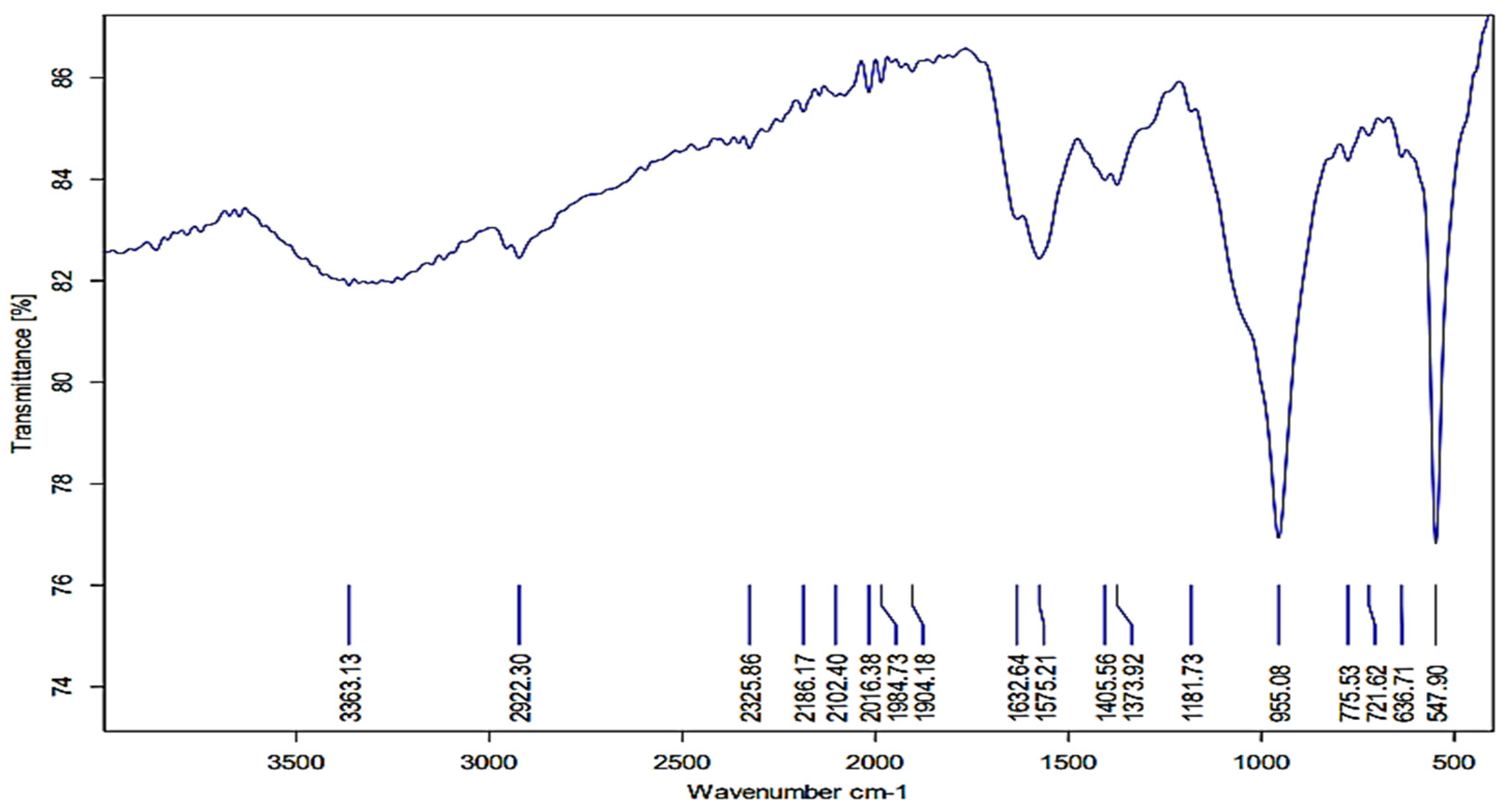 Plants 12 00045 g005 Plants 12 00045 g005