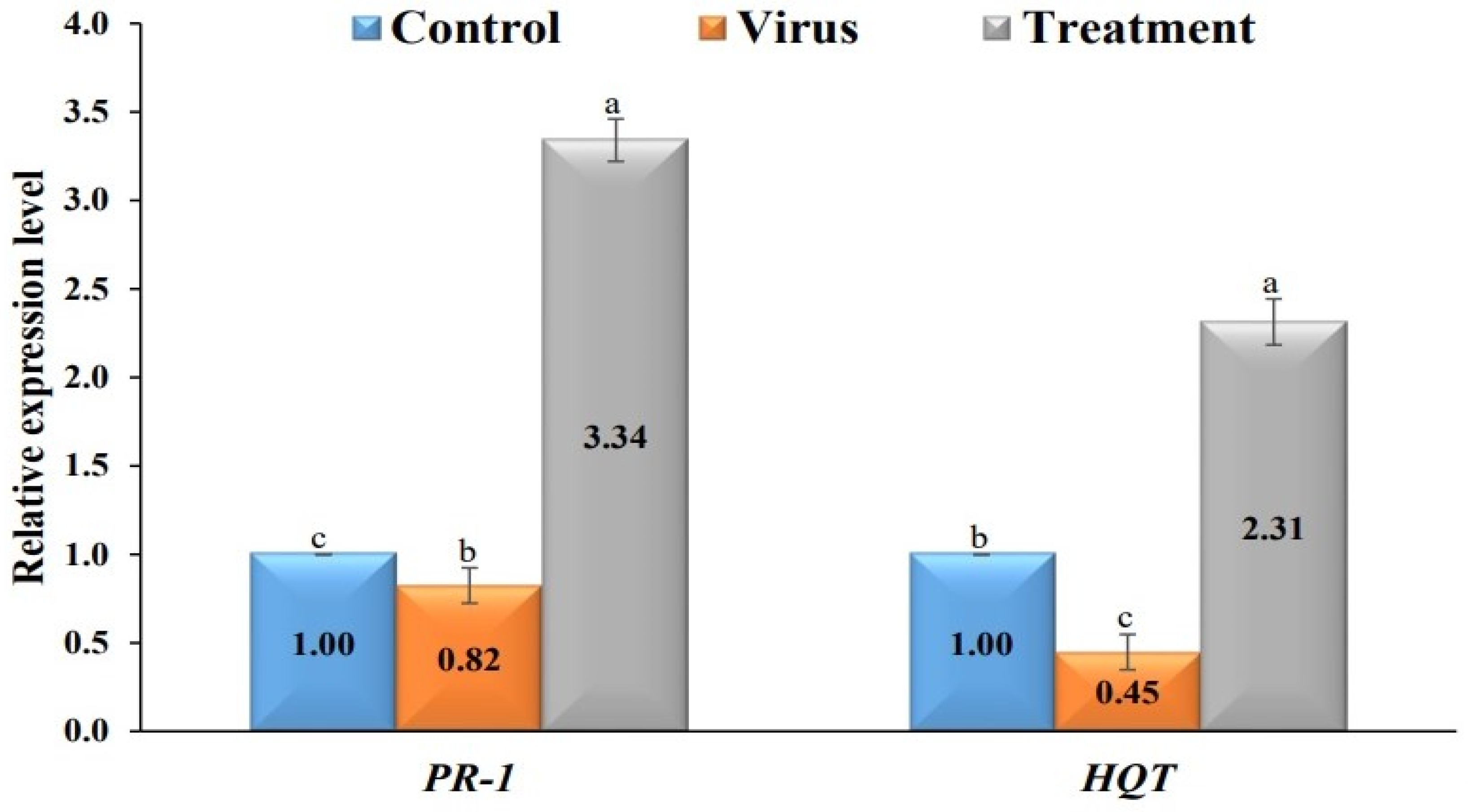 Plants 12 00045 g006 Plants 12 00045 g006