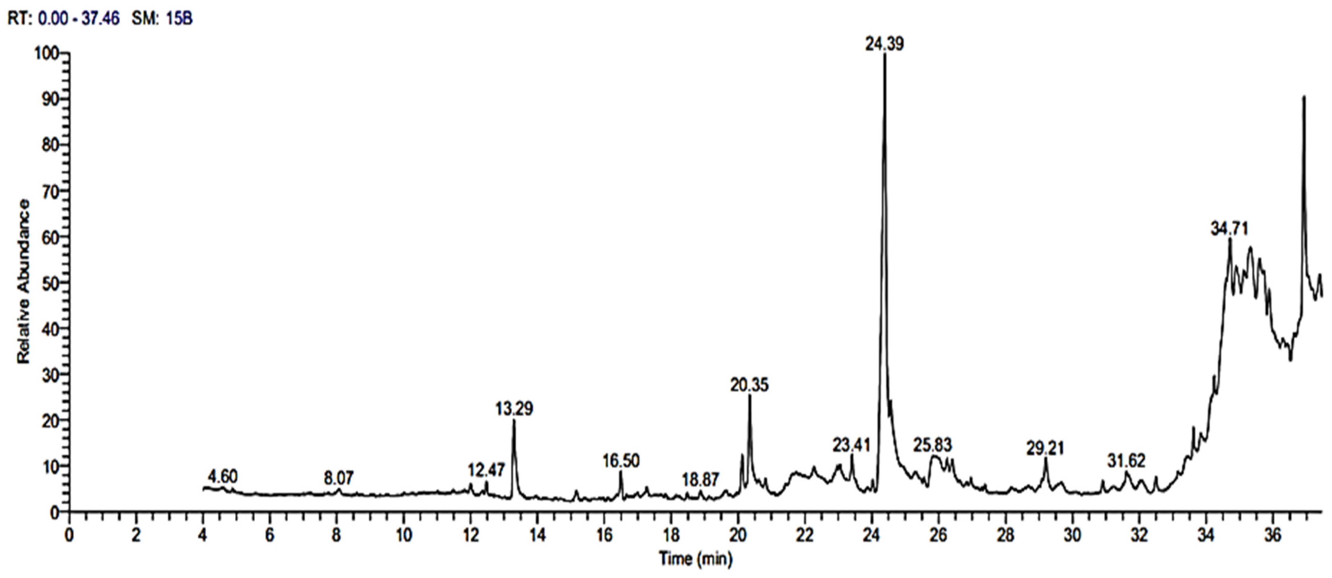 Plants 12 00045 g007 Plants 12 00045 g007