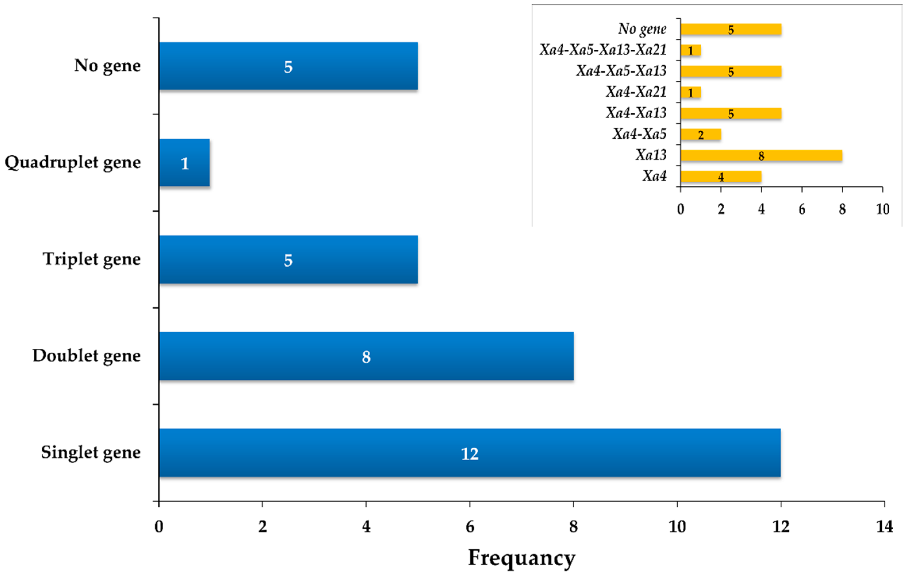 Plants 12 00046 g005 Plants 12 00046 g005