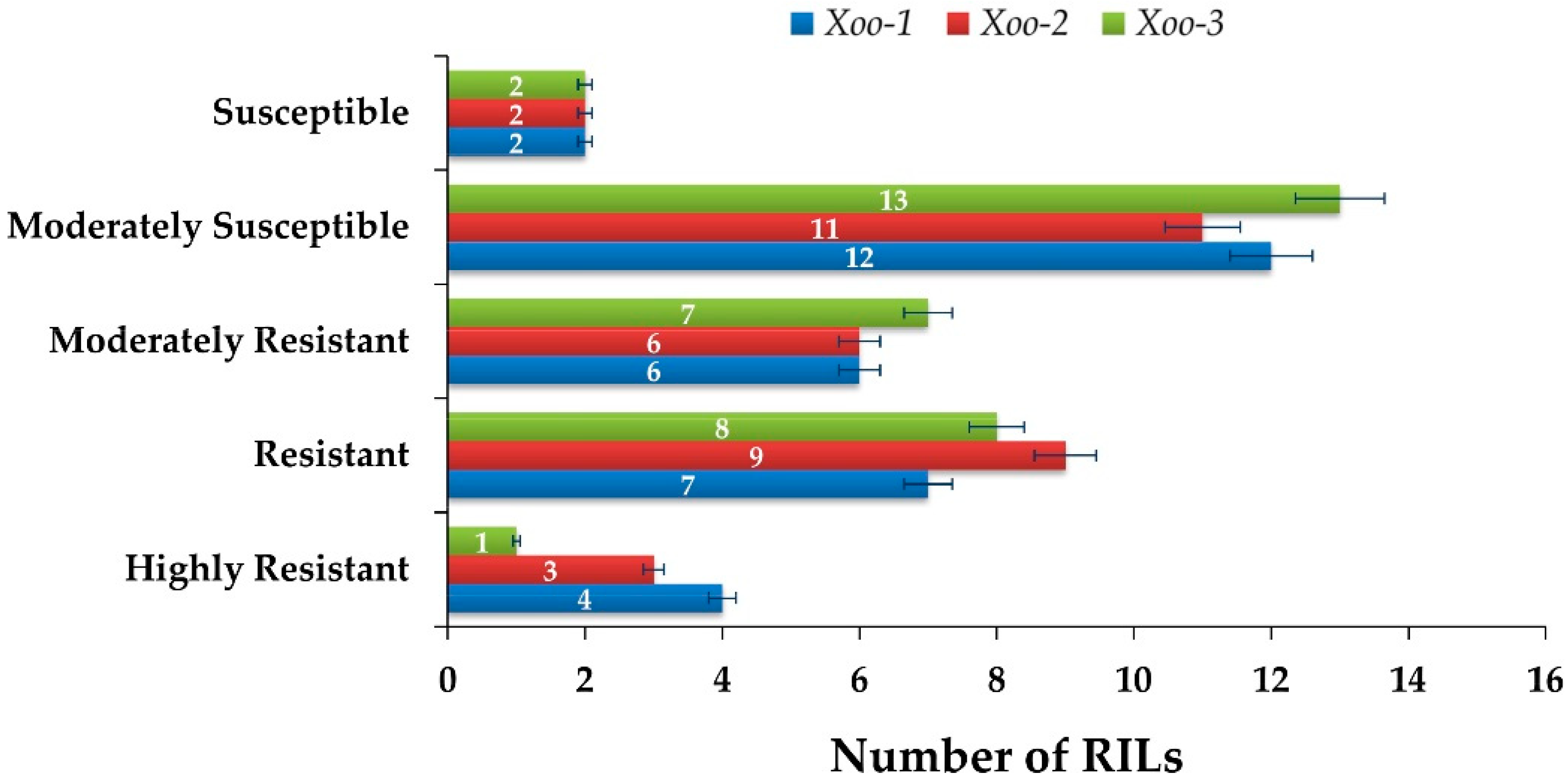 Plants 12 00046 g006 Plants 12 00046 g006