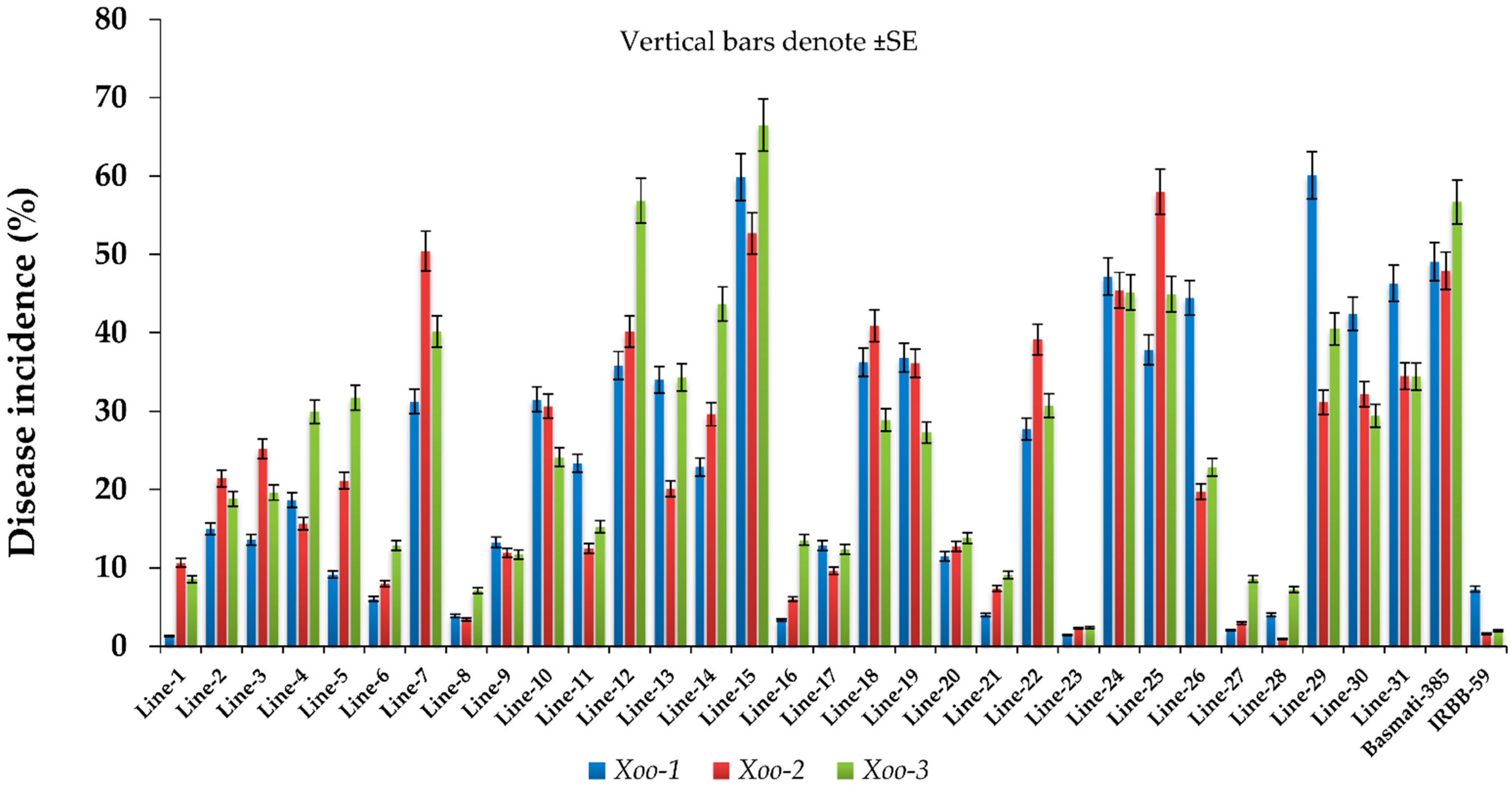 Plants 12 00046 g008 Plants 12 00046 g008