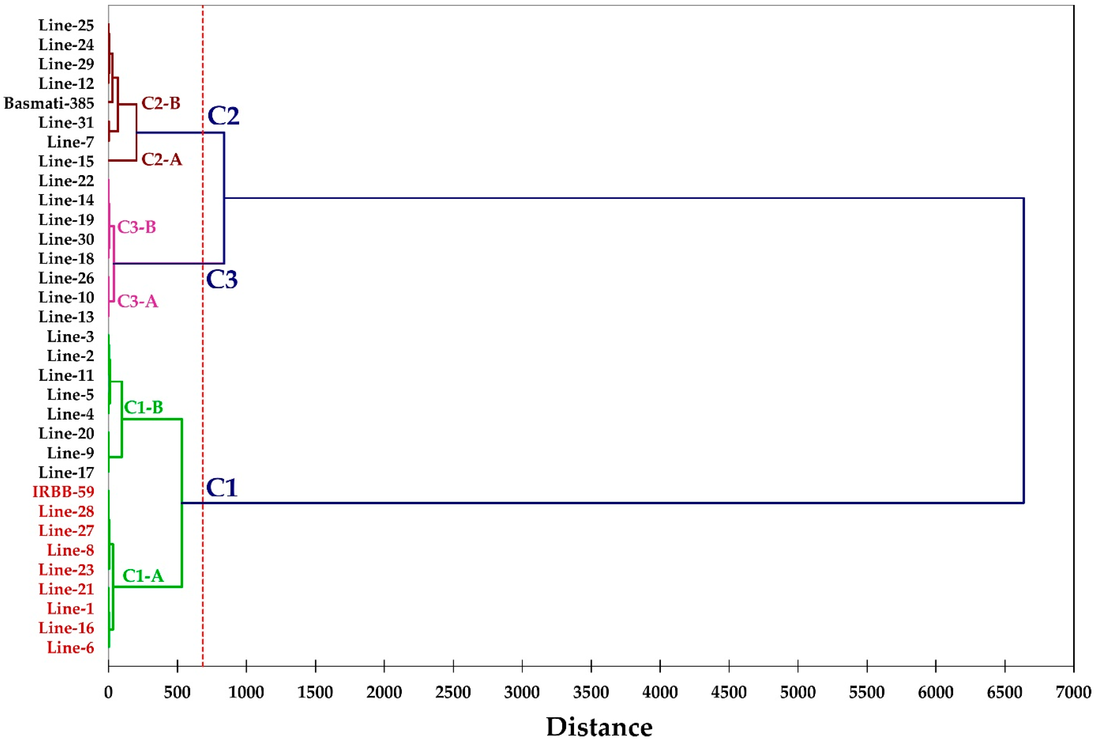 Plants 12 00046 g009 Plants 12 00046 g009