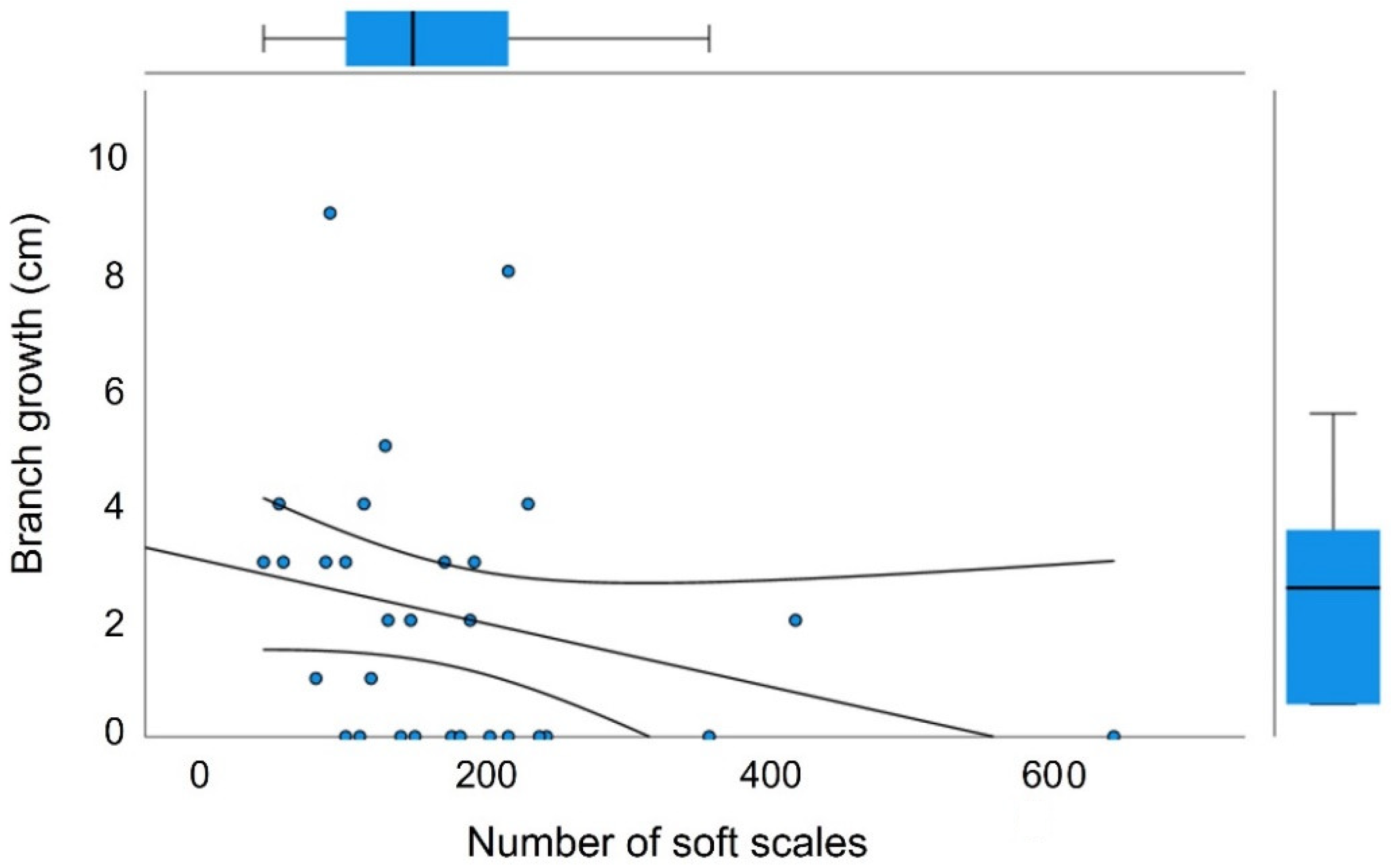 Plants 12 00047 g001 Plants 12 00047 g001