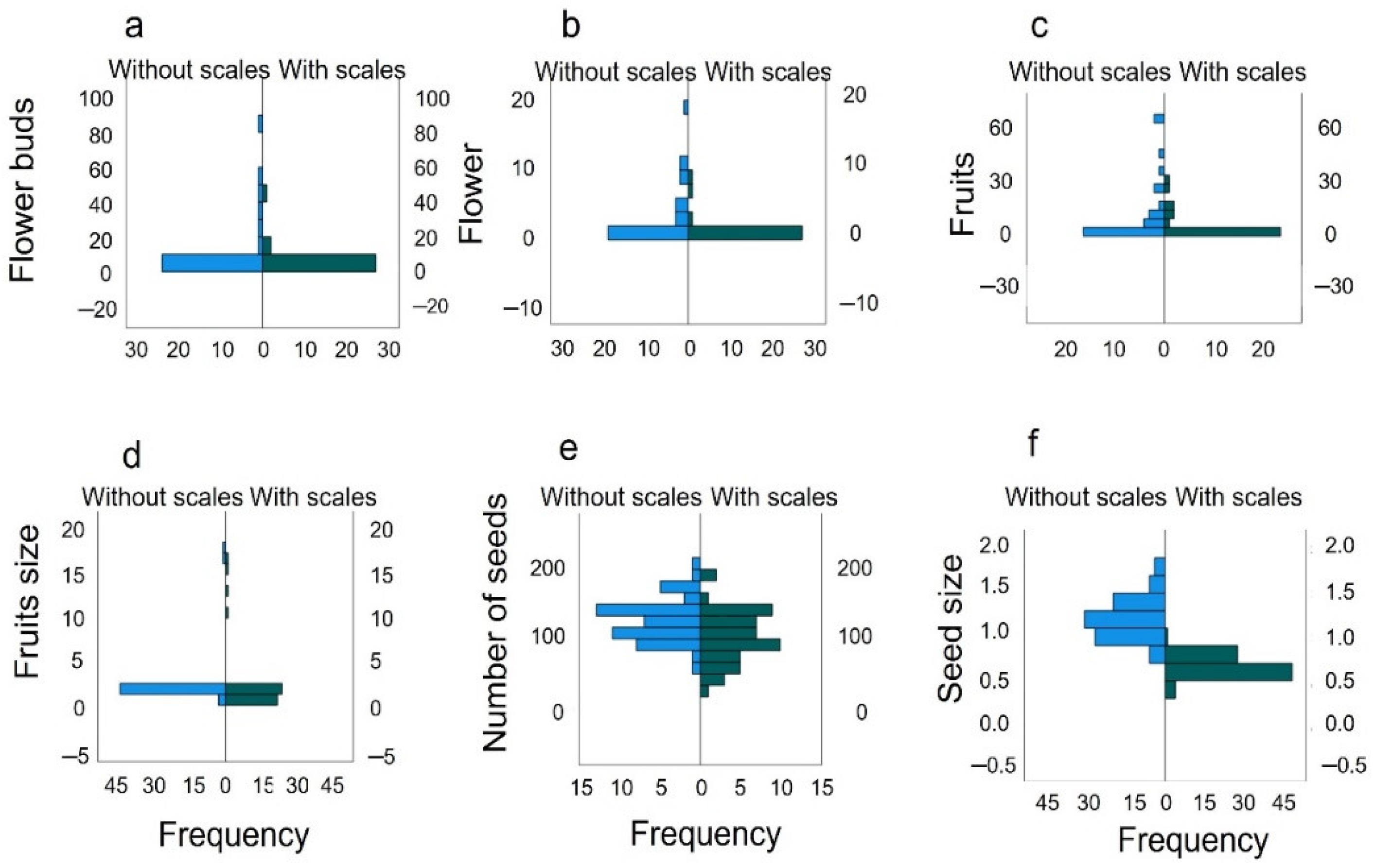 Plants 12 00047 g002 Plants 12 00047 g002