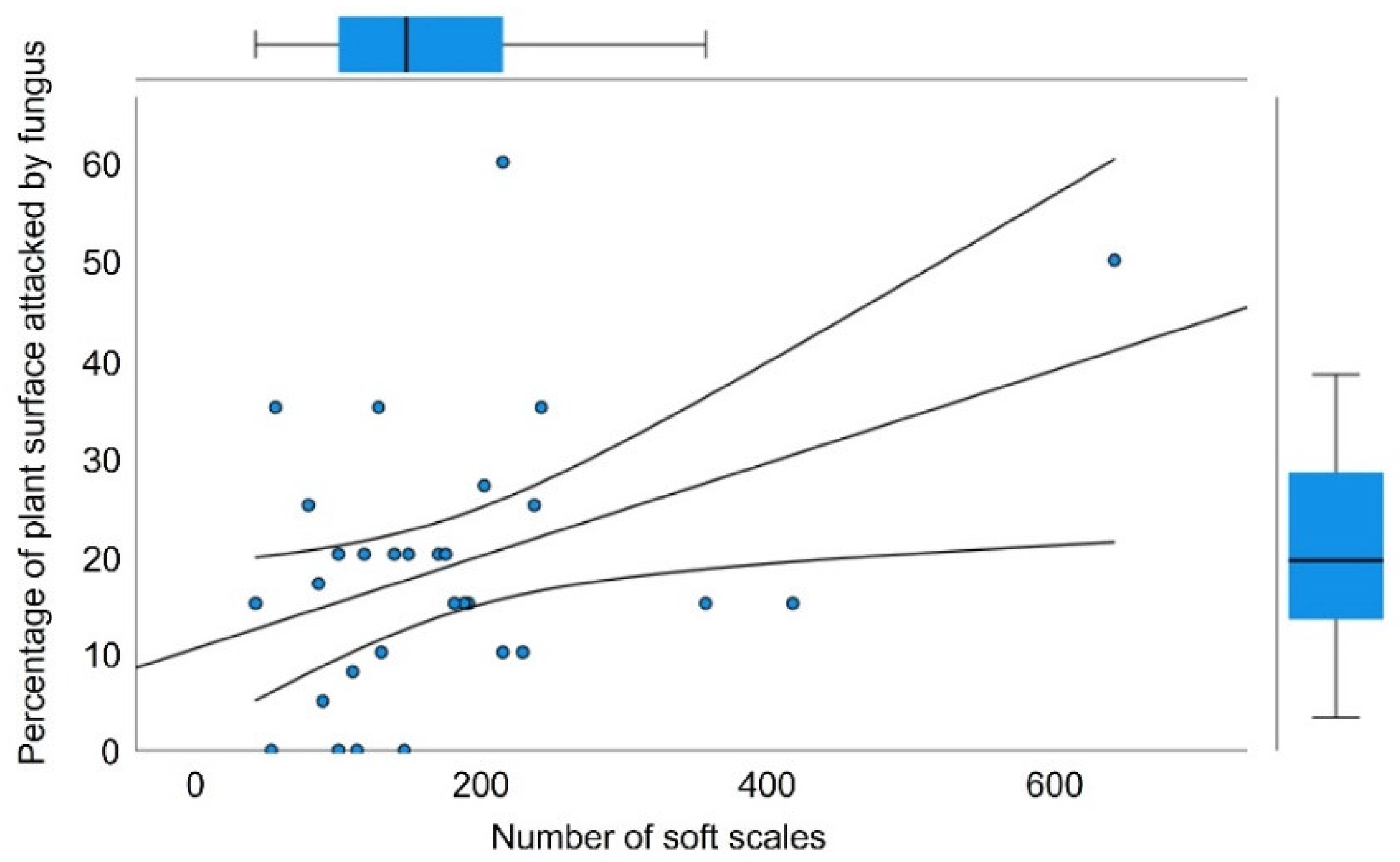 Plants 12 00047 g003 Plants 12 00047 g003