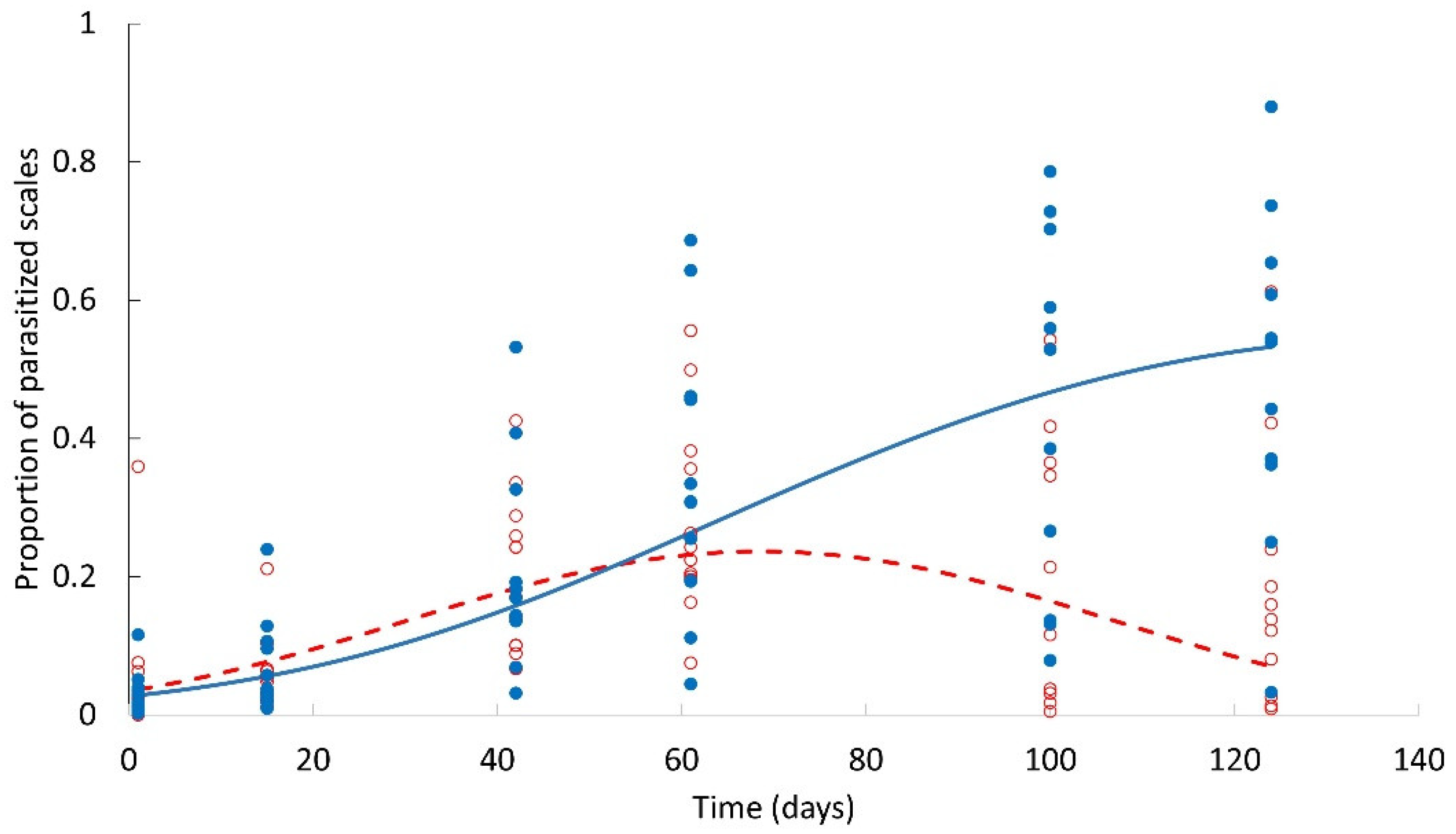 Plants 12 00047 g004 Plants 12 00047 g004