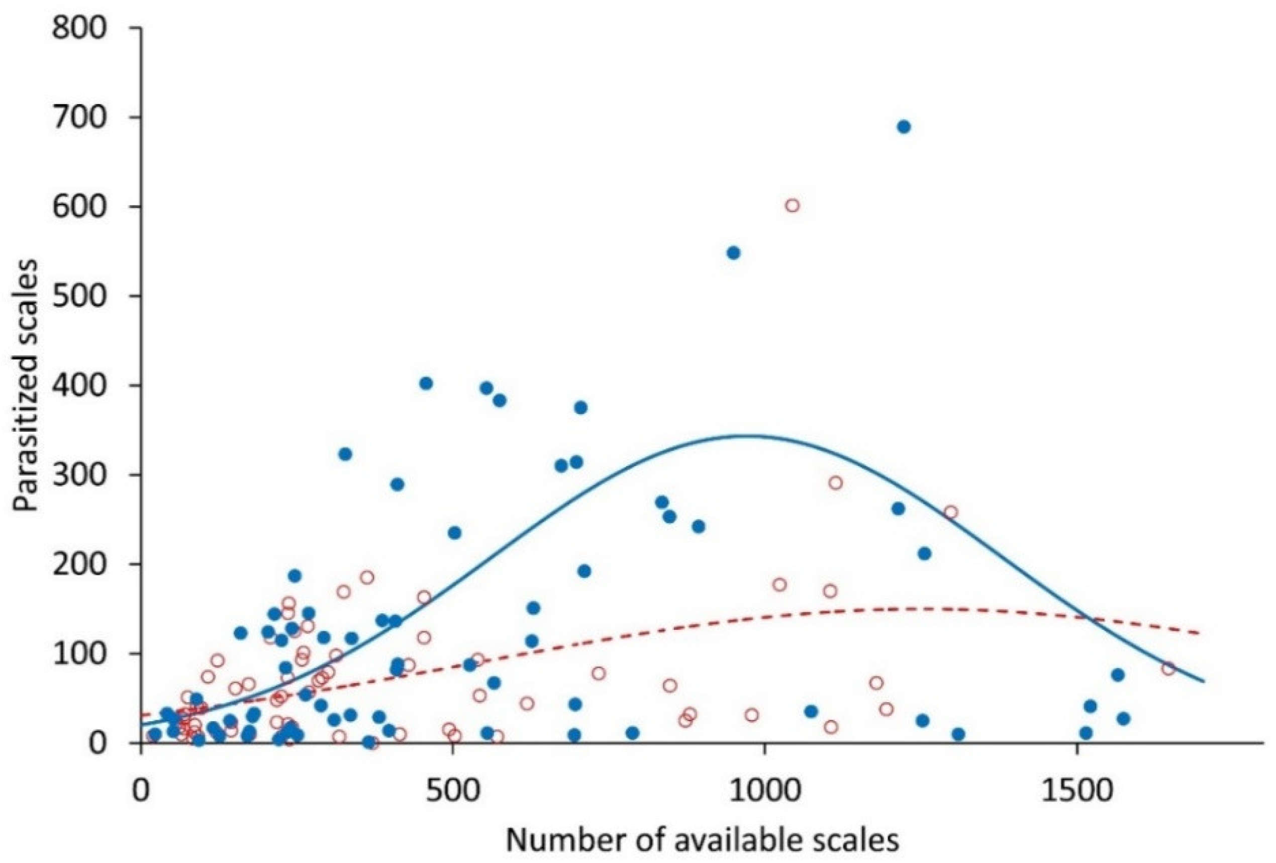 Plants 12 00047 g005 Plants 12 00047 g005