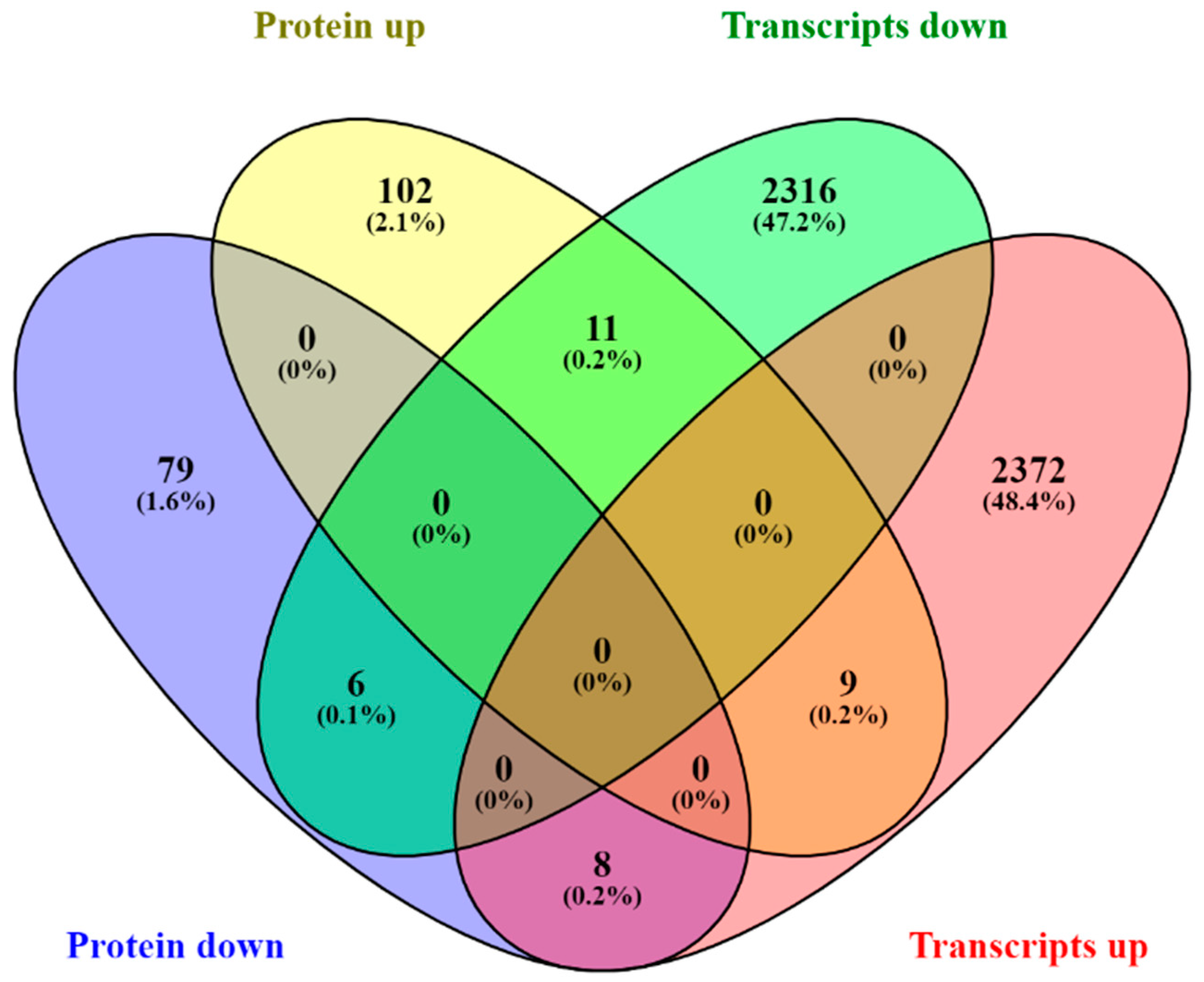 Plants 12 00048 g004