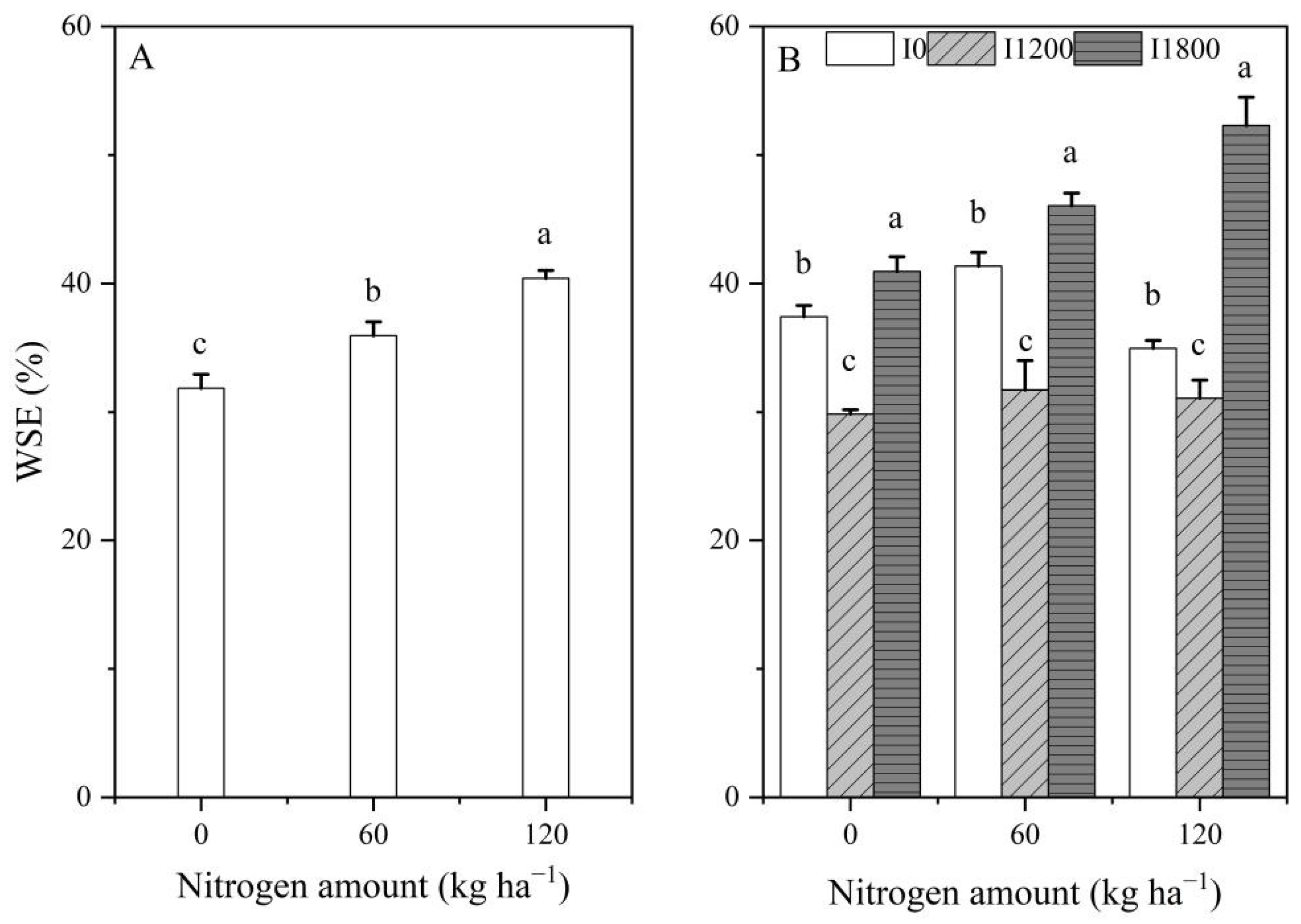 Plants 12 00051 g002a 550