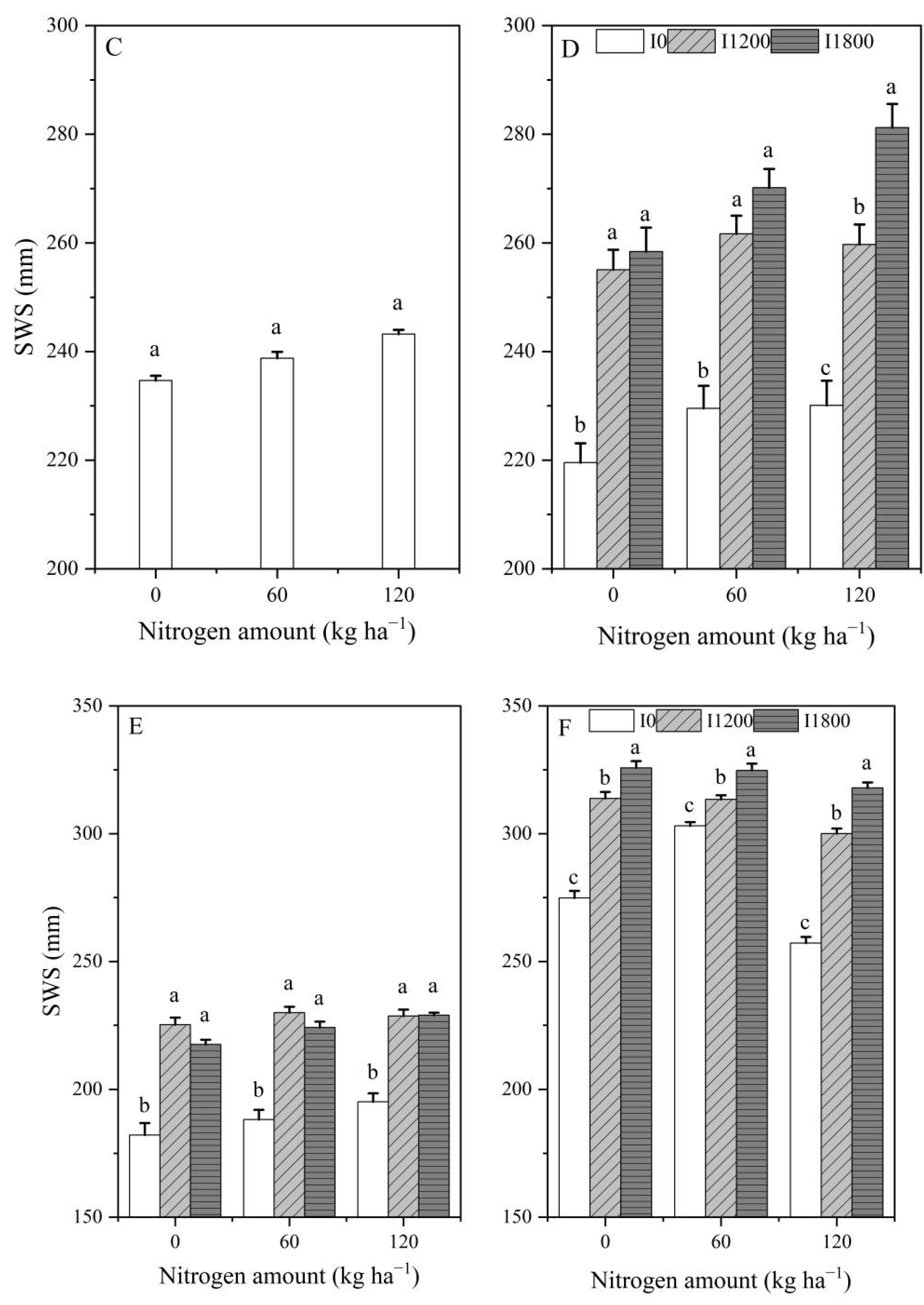 Plants 12 00051 g002b 550