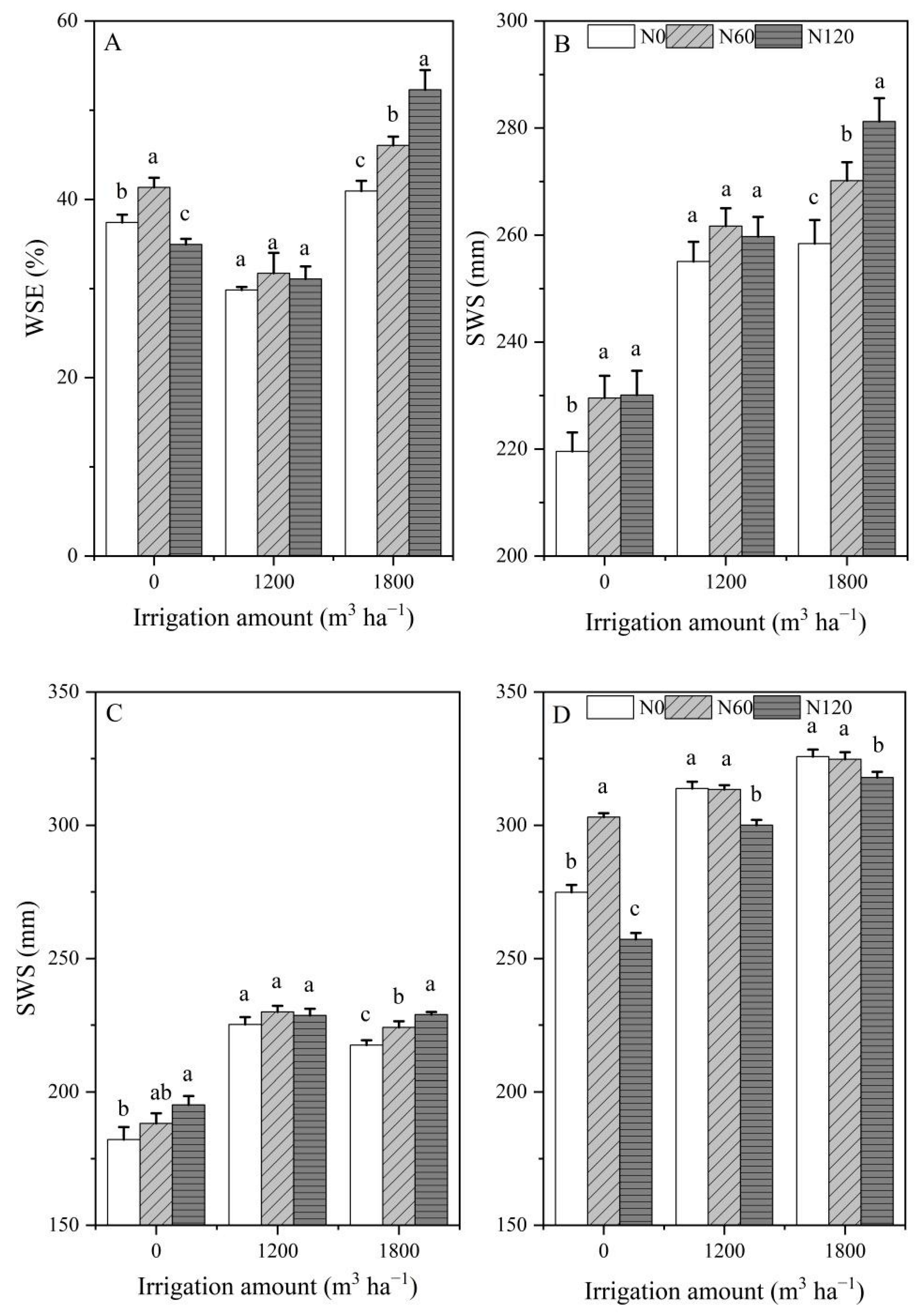 Plants 12 00051 g003 550