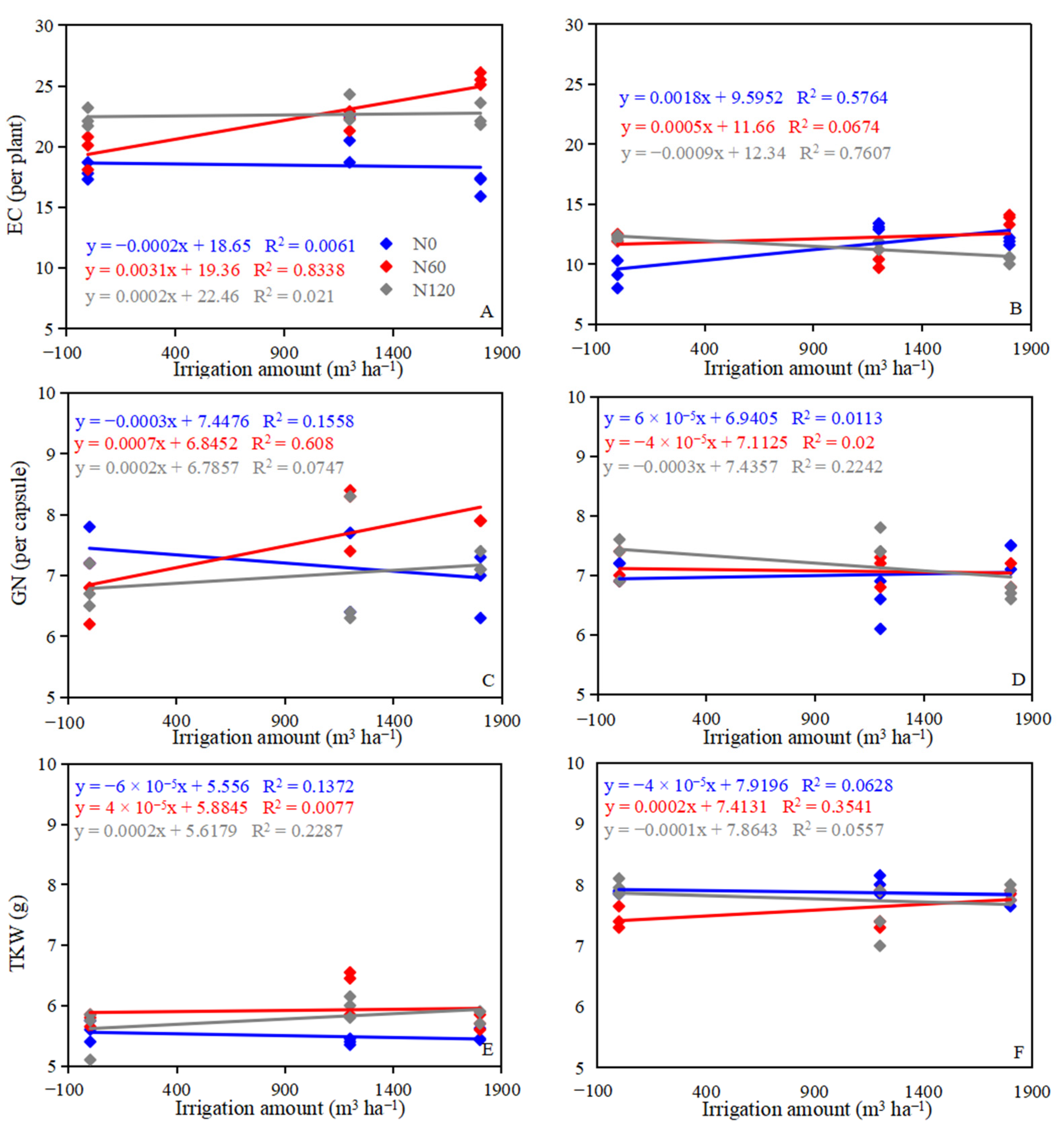 Plants 12 00051 g005 550