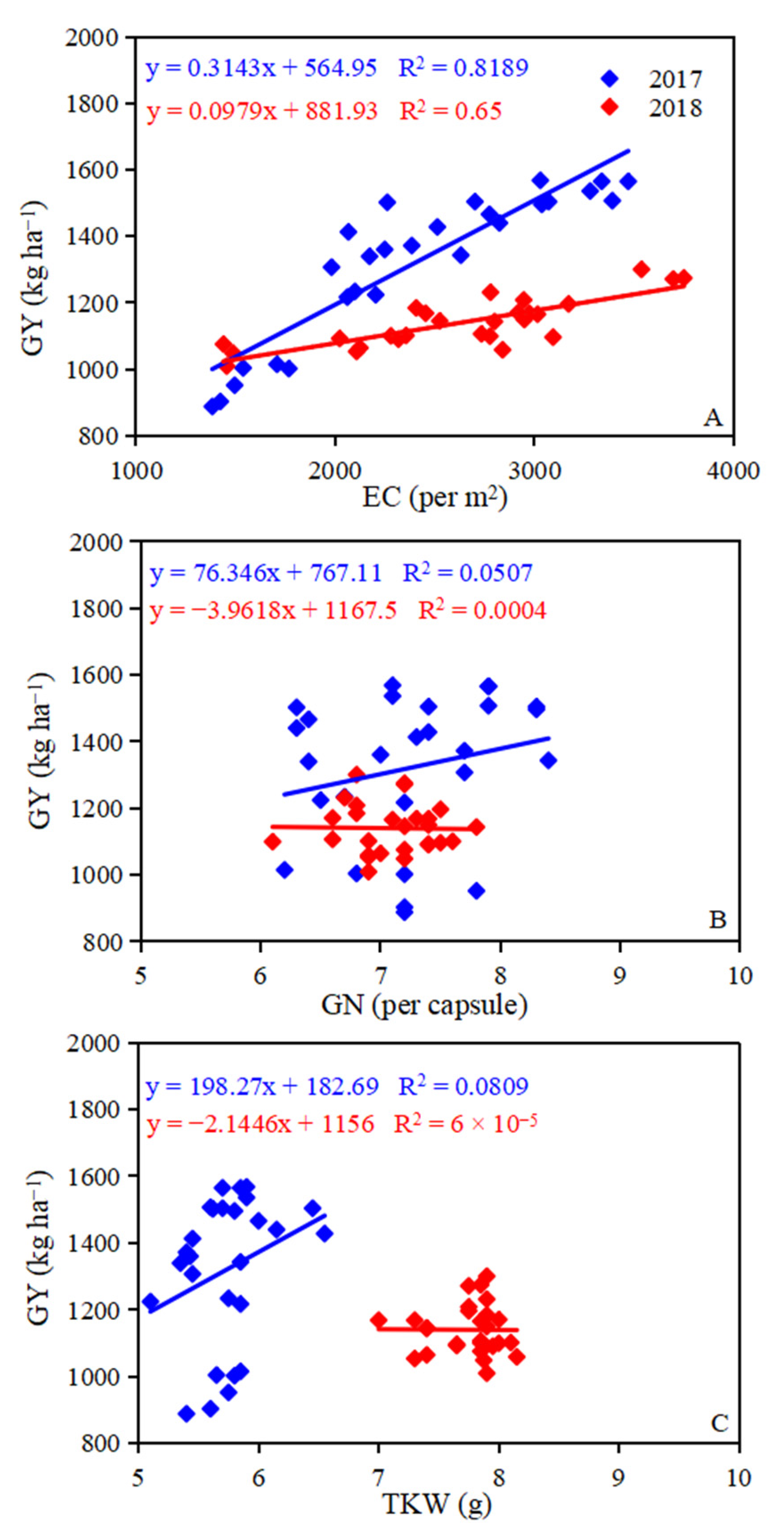 Plants 12 00051 g006 550