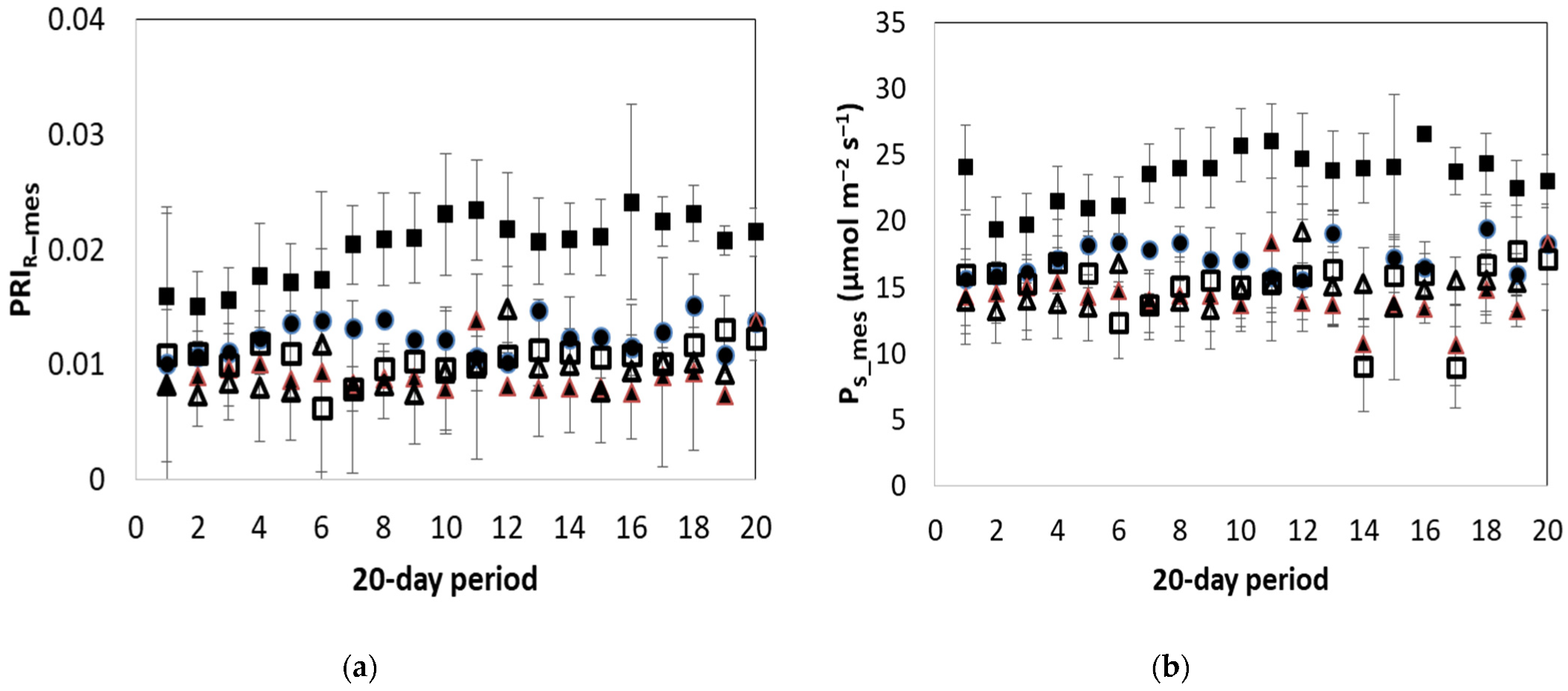 Plants 12 00052 g004 Plants 12 00052 g004