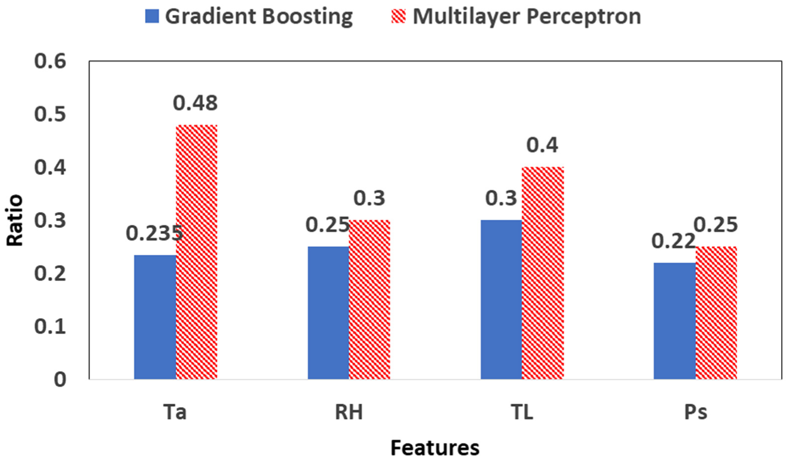 Plants 12 00052 g009 Plants 12 00052 g009