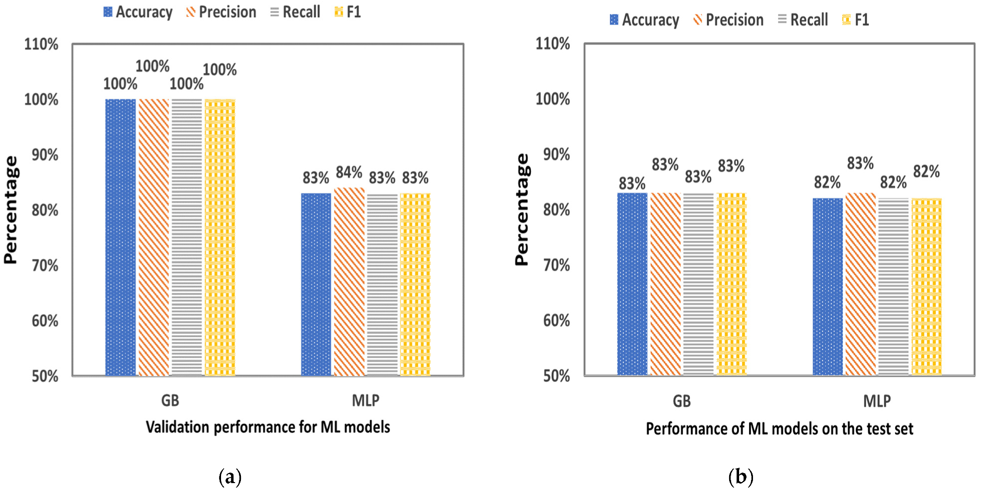 Plants 12 00052 g010 Plants 12 00052 g010