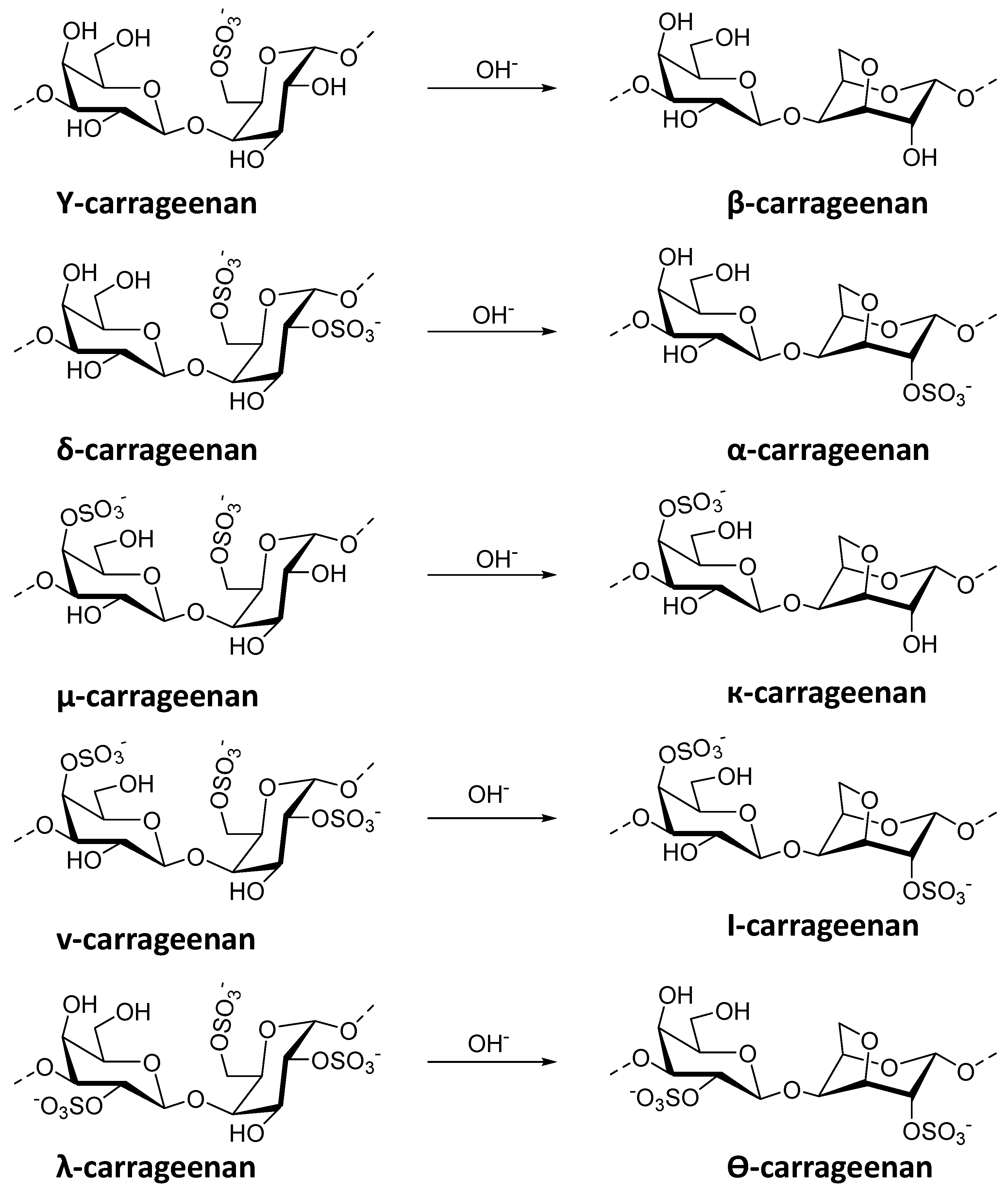 Plants 12 00055 g006 Plants 12 00055 g006