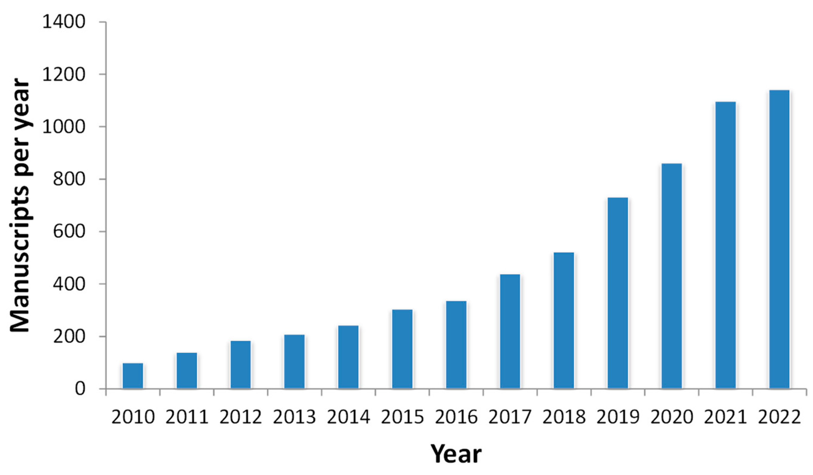 Plants 12 00055 g009 Plants 12 00055 g009