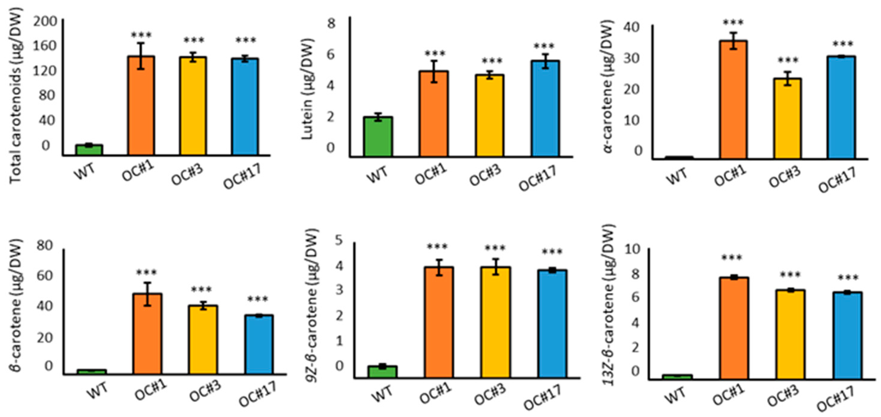 Plants 12 00056 g004 Plants 12 00056 g004