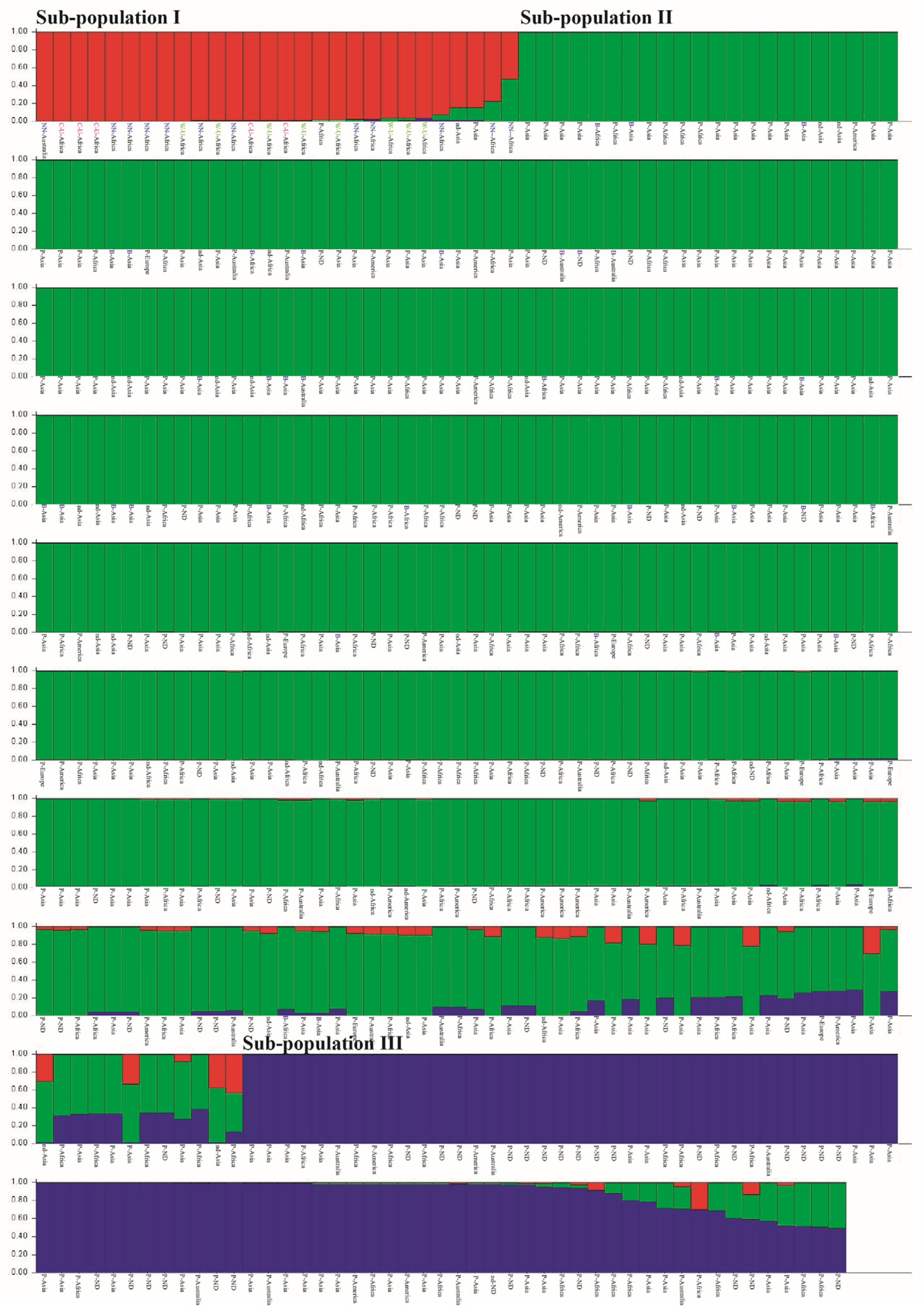Plants 12 00057 g001 Plants 12 00057 g001