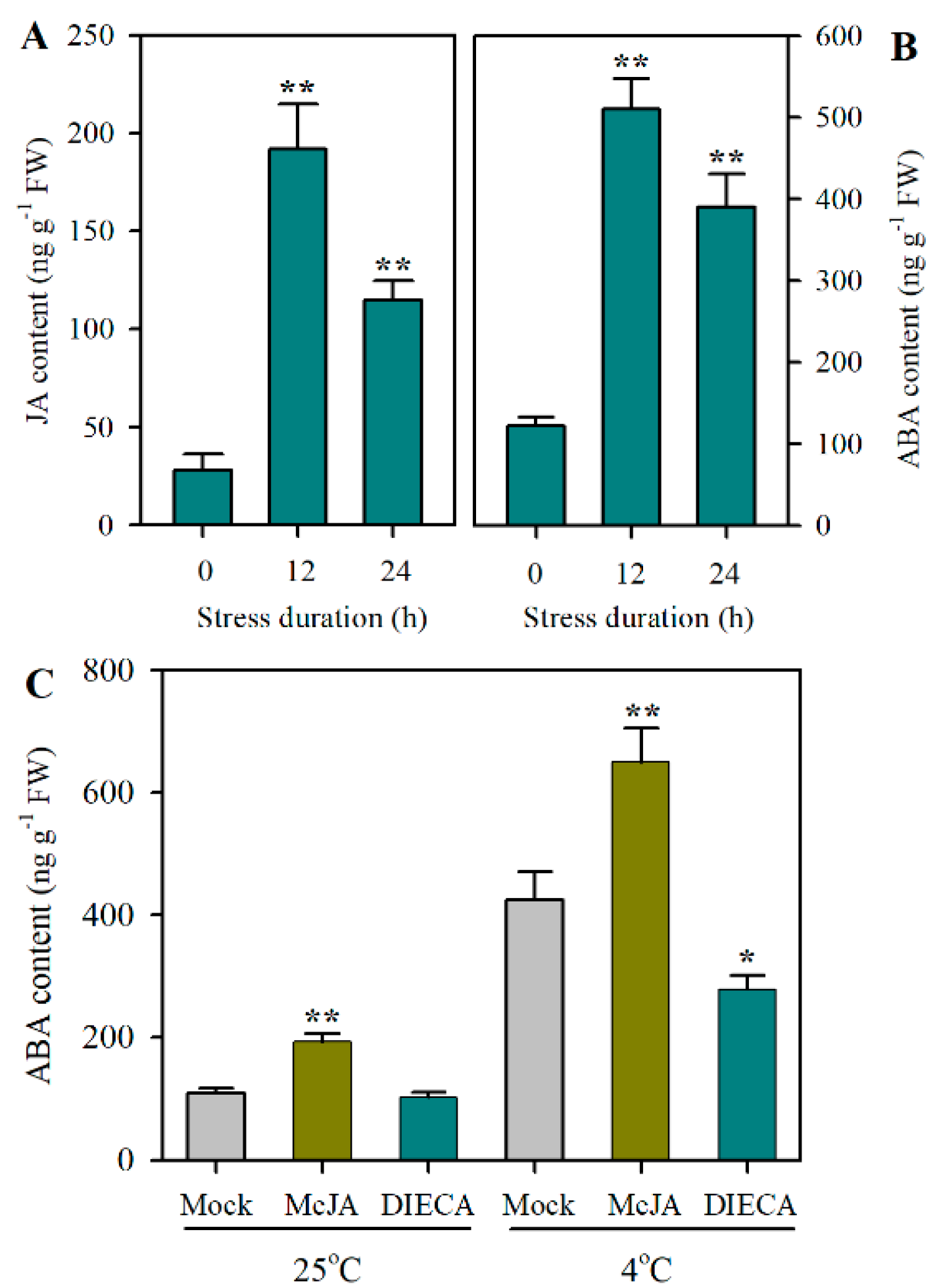 Plants 12 00060 g001 Plants 12 00060 g001