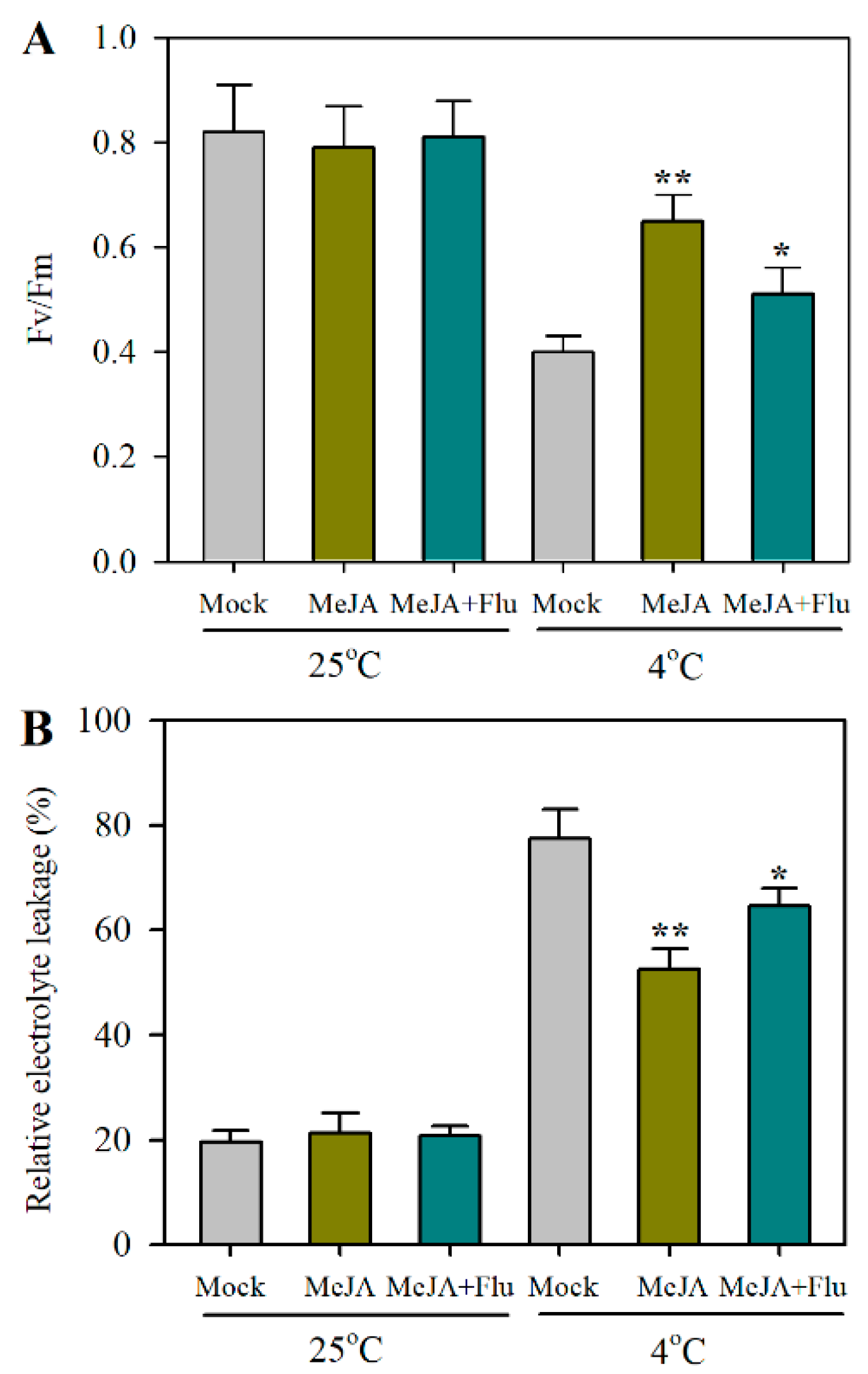 Plants 12 00060 g004 Plants 12 00060 g004