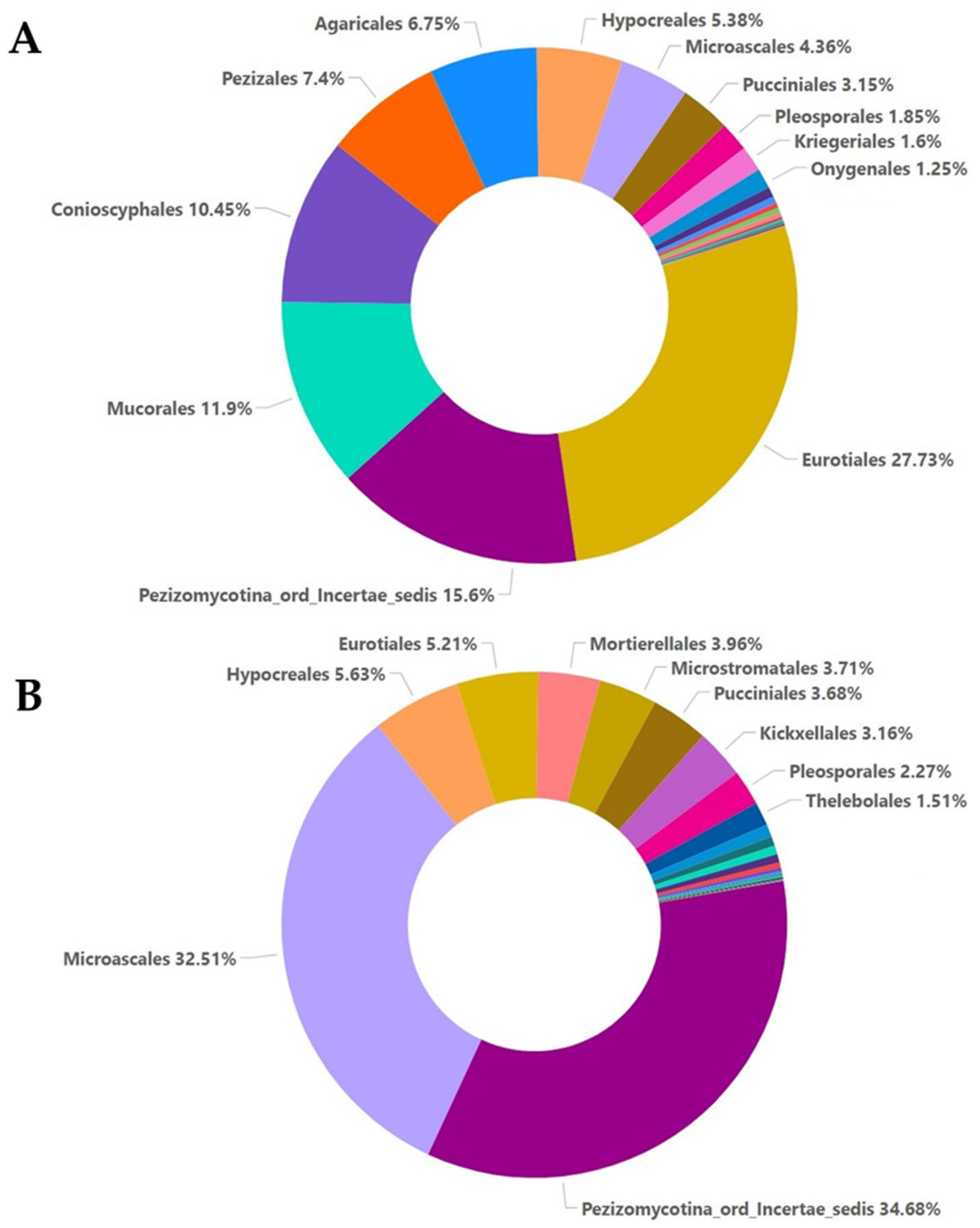 Plants 12 00062 g003