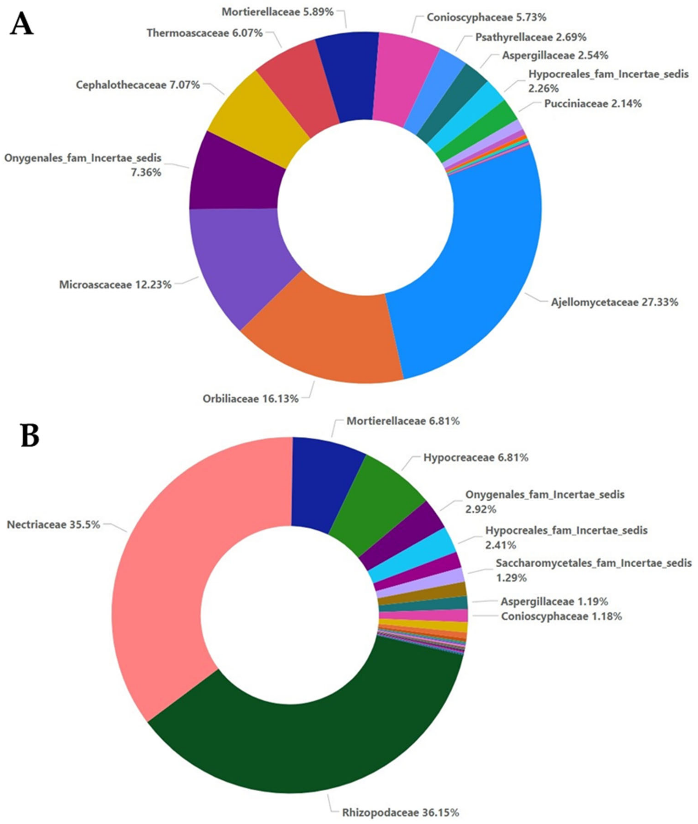 Plants 12 00062 g005