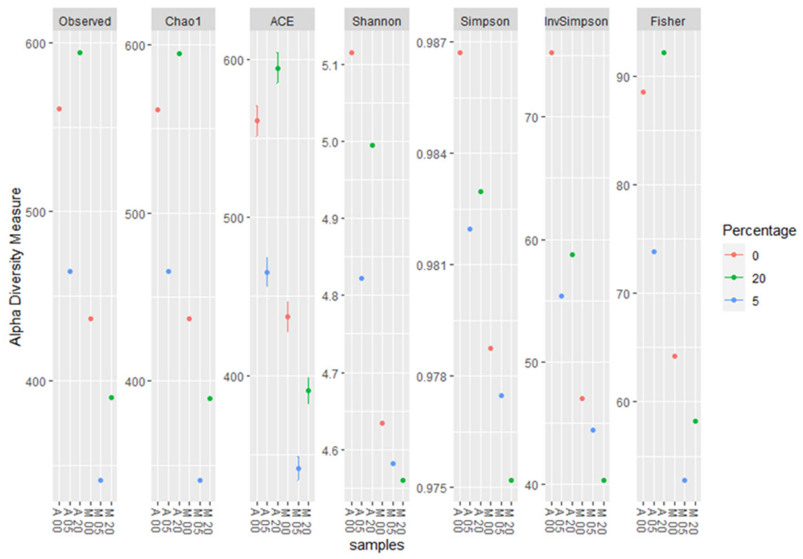 Plants 12 00062 g007