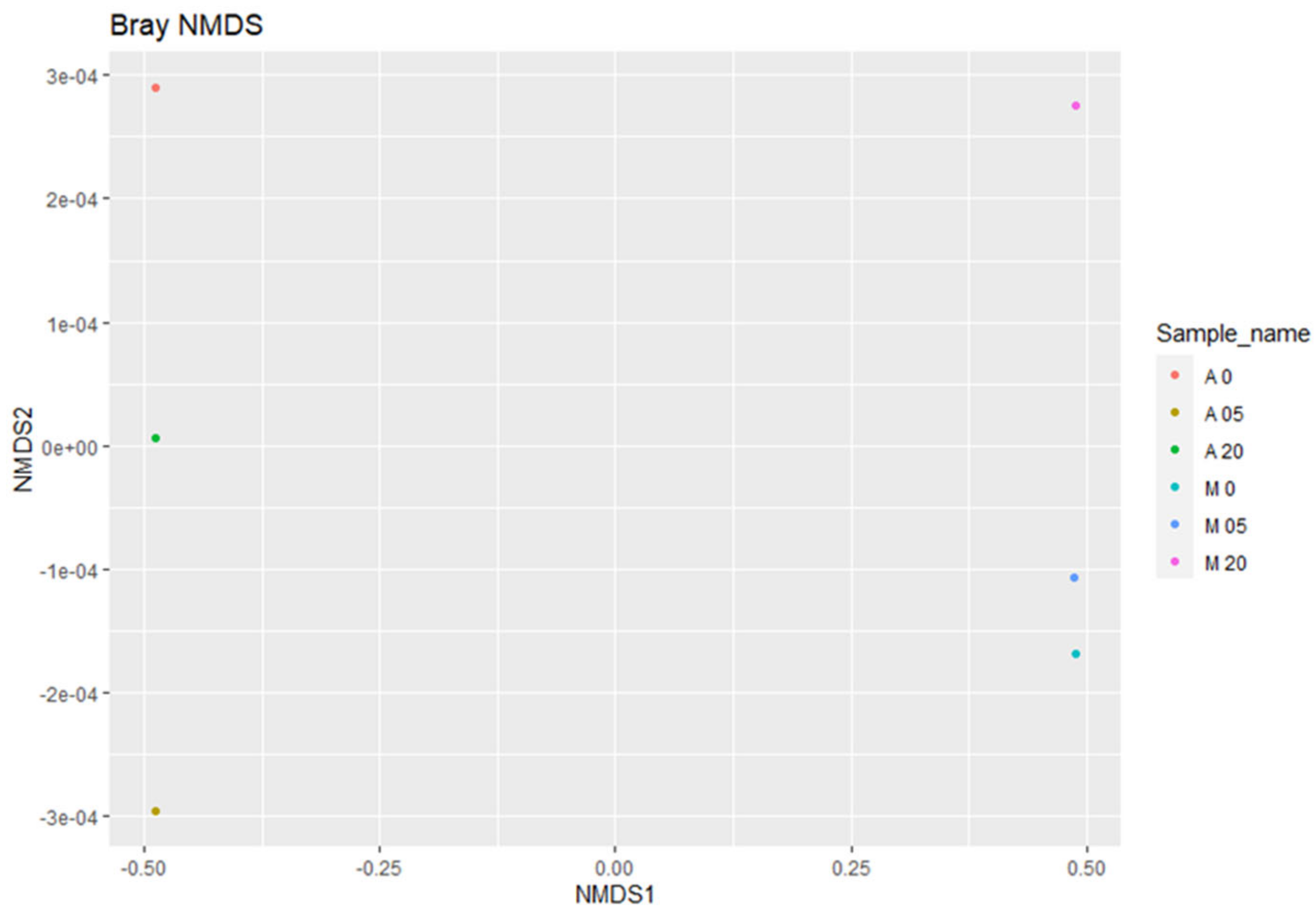 Plants 12 00062 g008