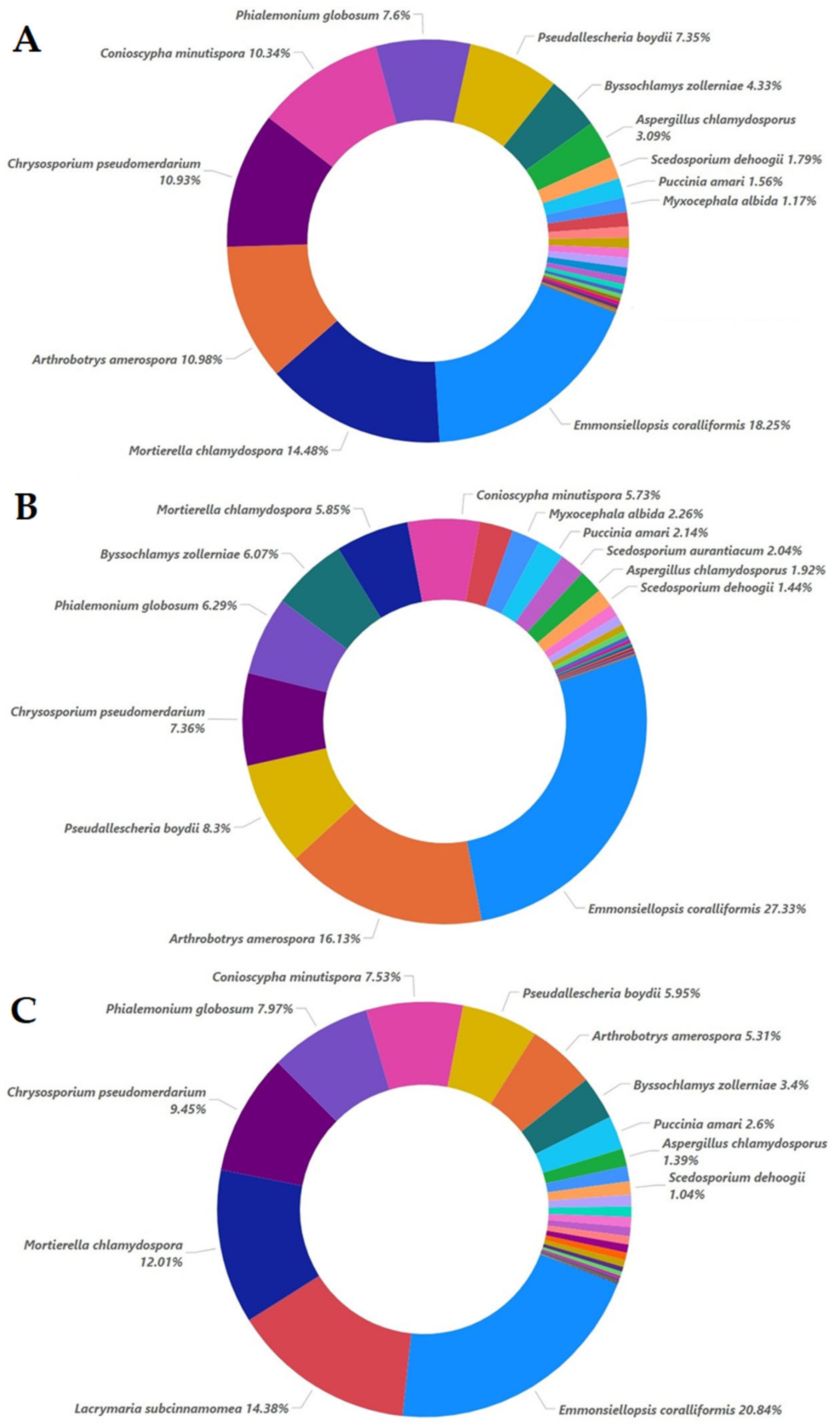 Plants 12 00062 g009