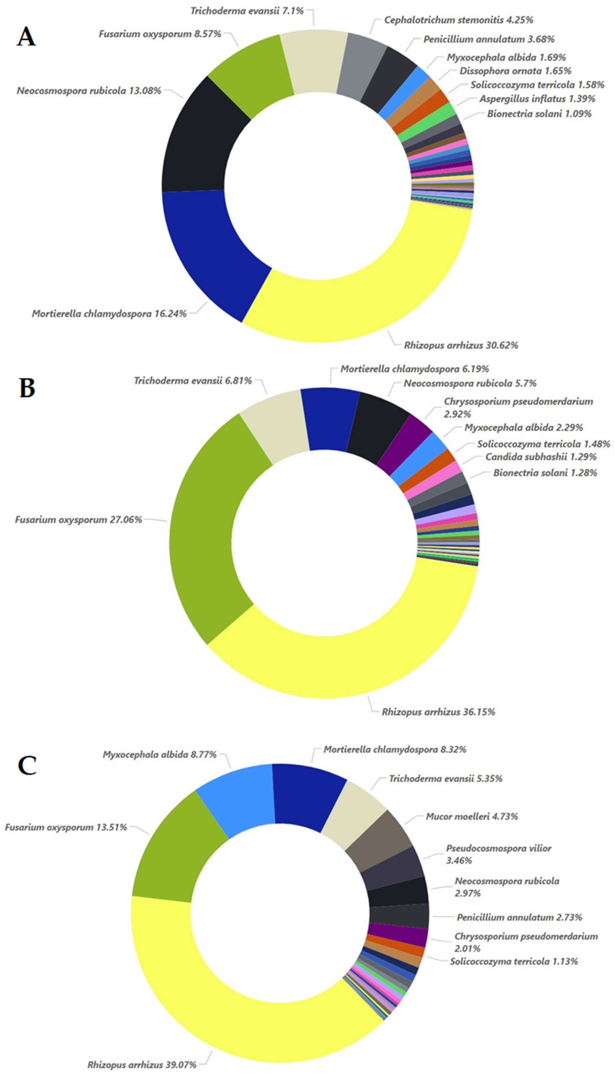 Plants 12 00062 g010