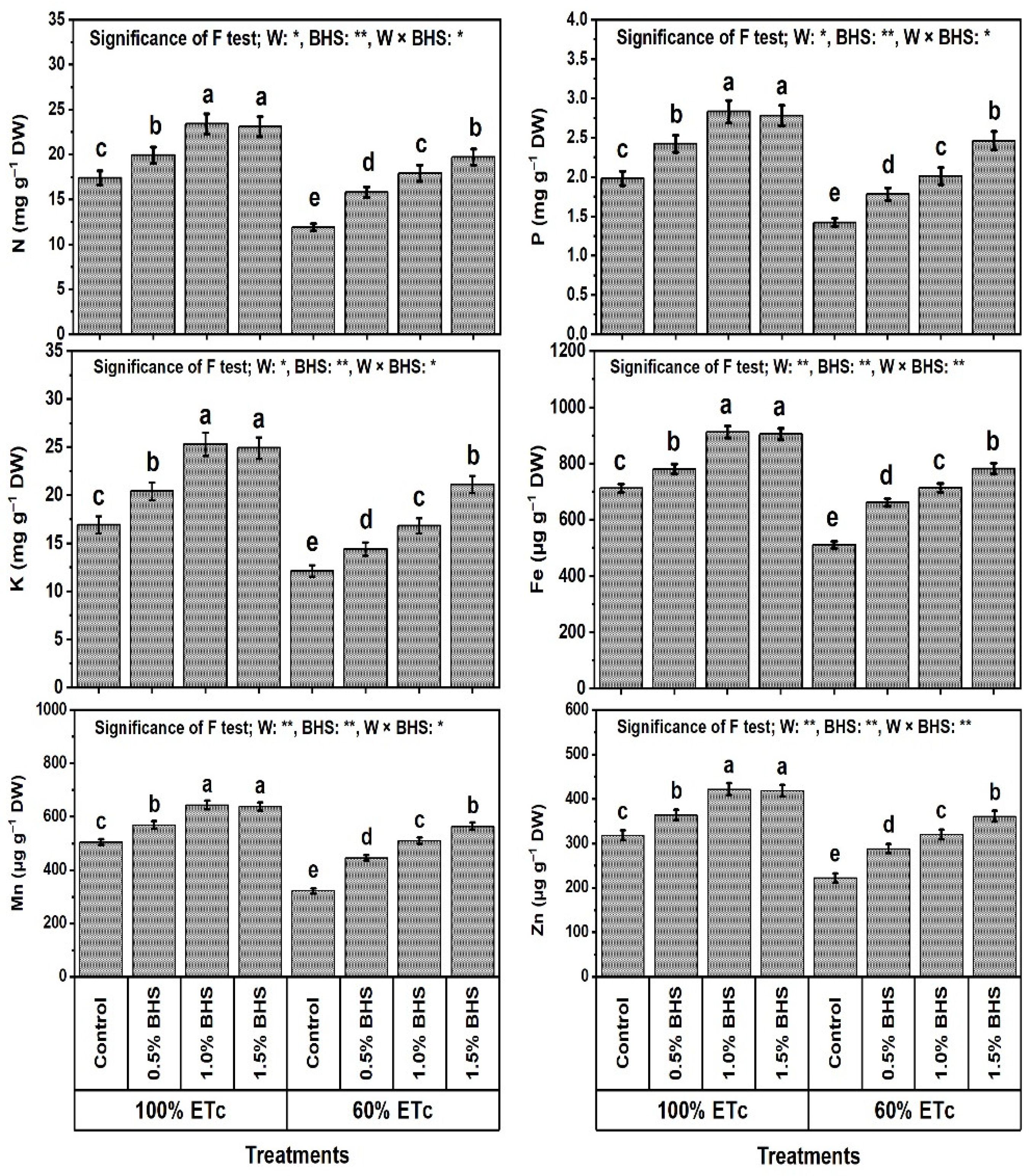 Plants 12 00063 g004 Plants 12 00063 g004