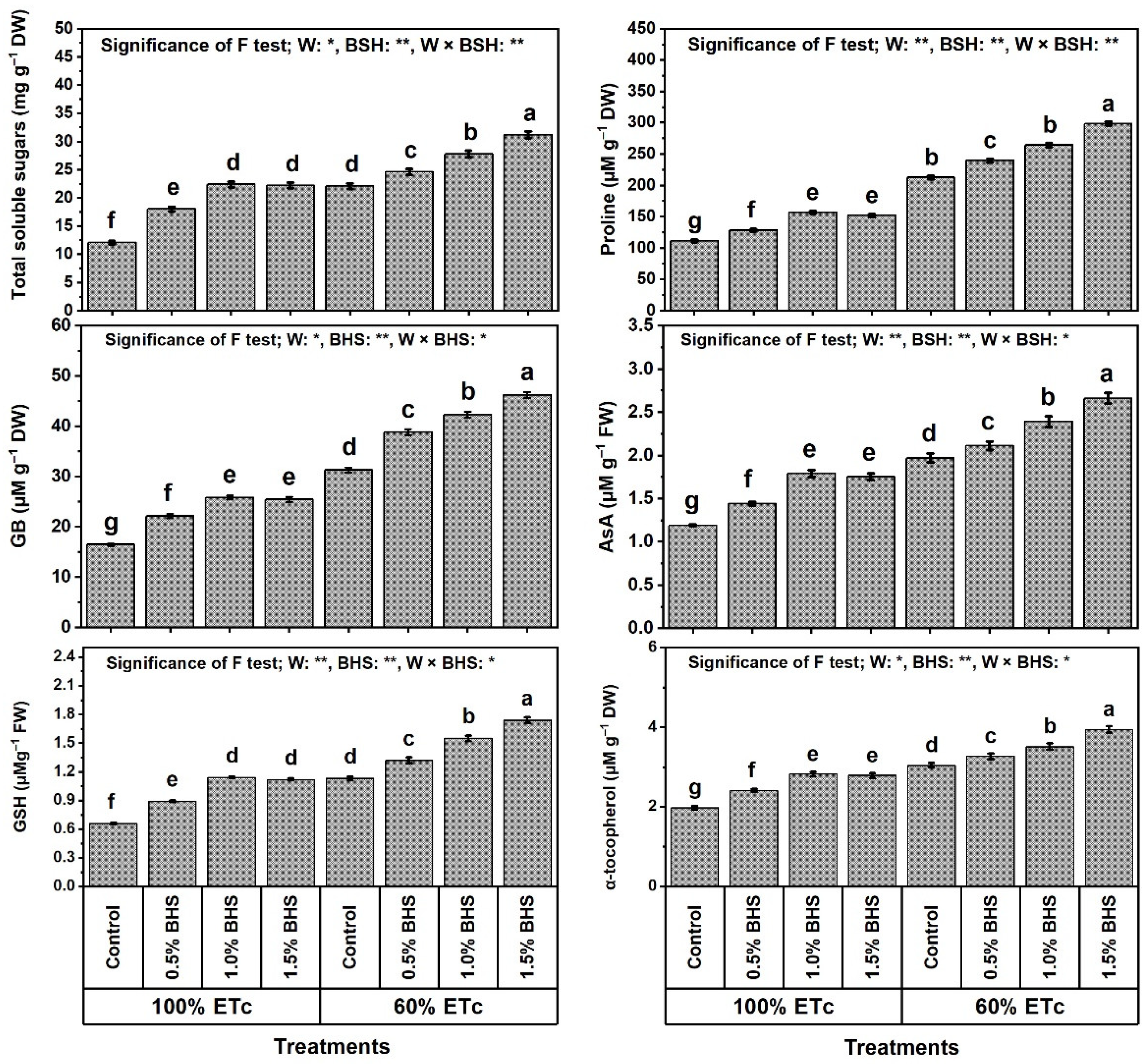 Plants 12 00063 g006 Plants 12 00063 g006